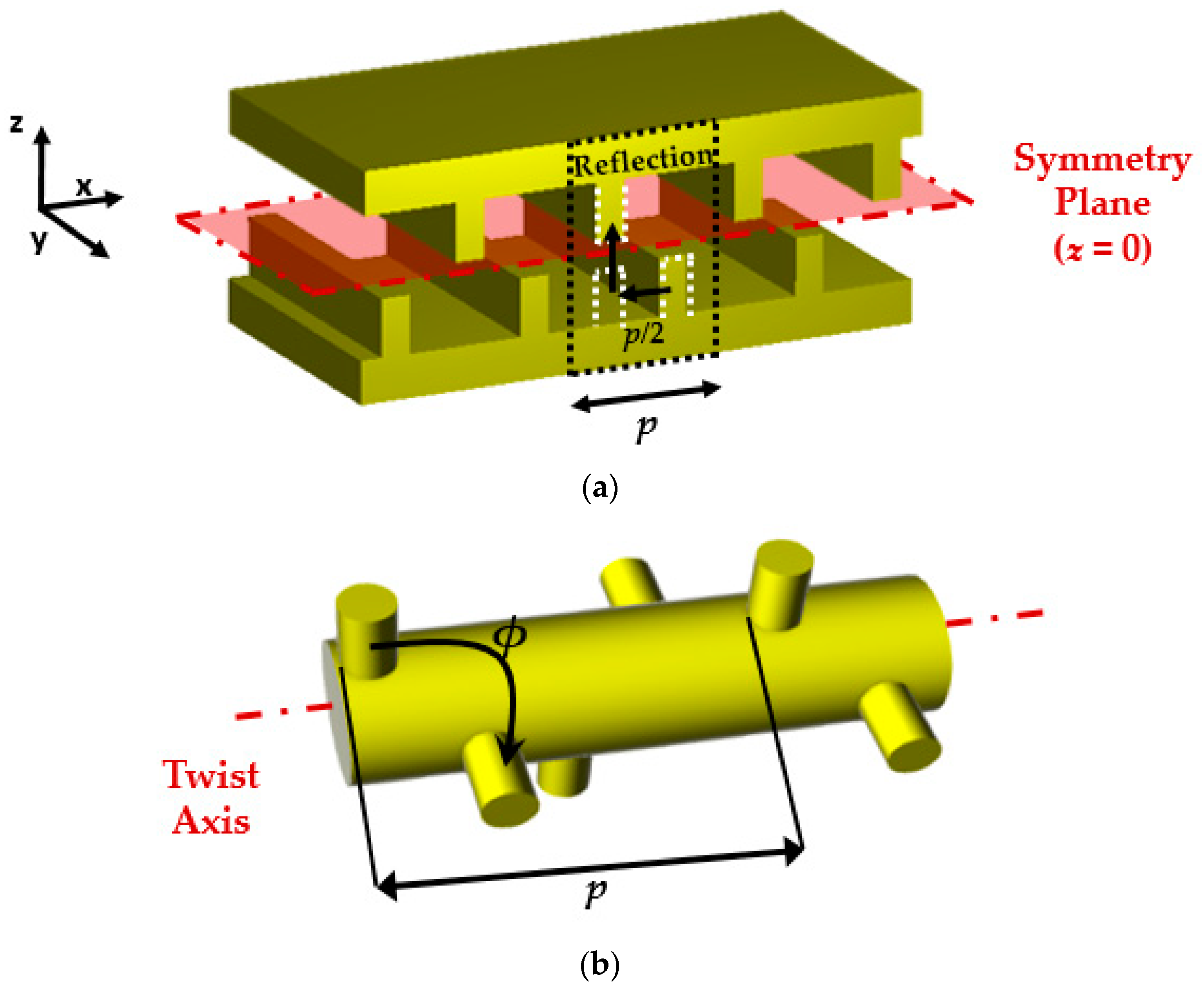 Symmetry 11 00349 g001 Symmetry 11 00349 g001