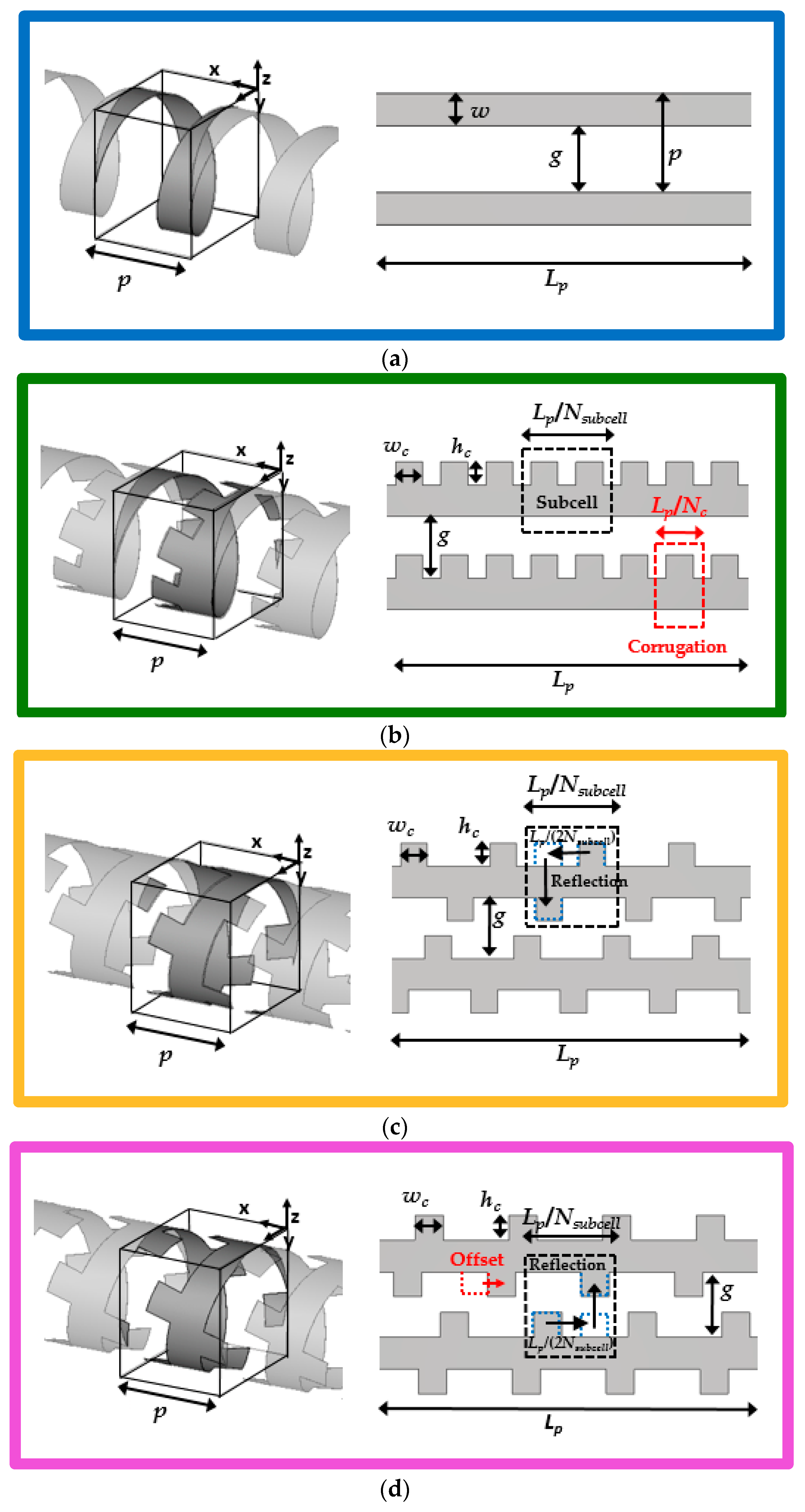 Symmetry 11 00349 g003a Symmetry 11 00349 g003a