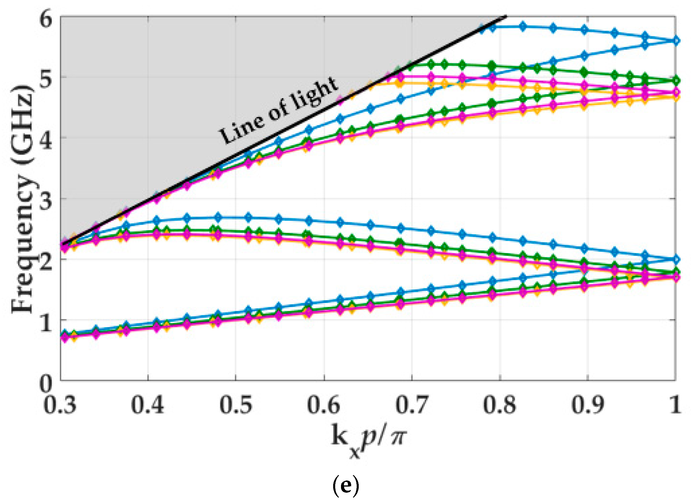 Symmetry 11 00349 g003b Symmetry 11 00349 g003b
