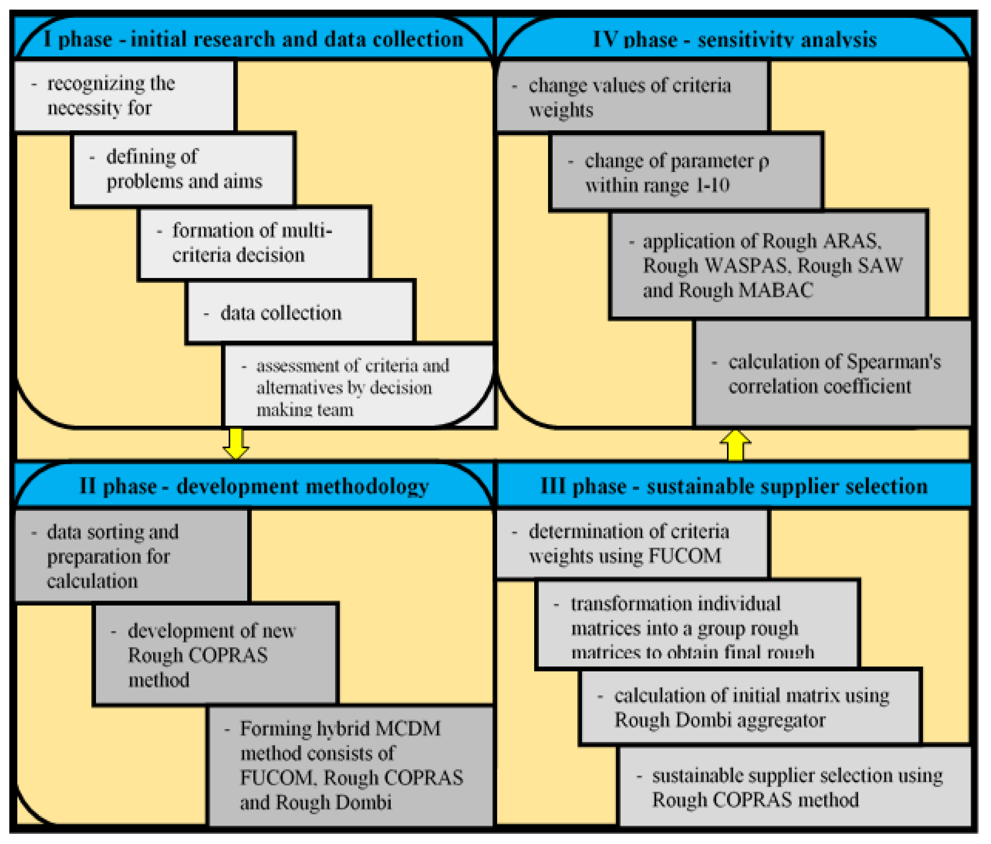 Symmetry 11 00353 g001 550