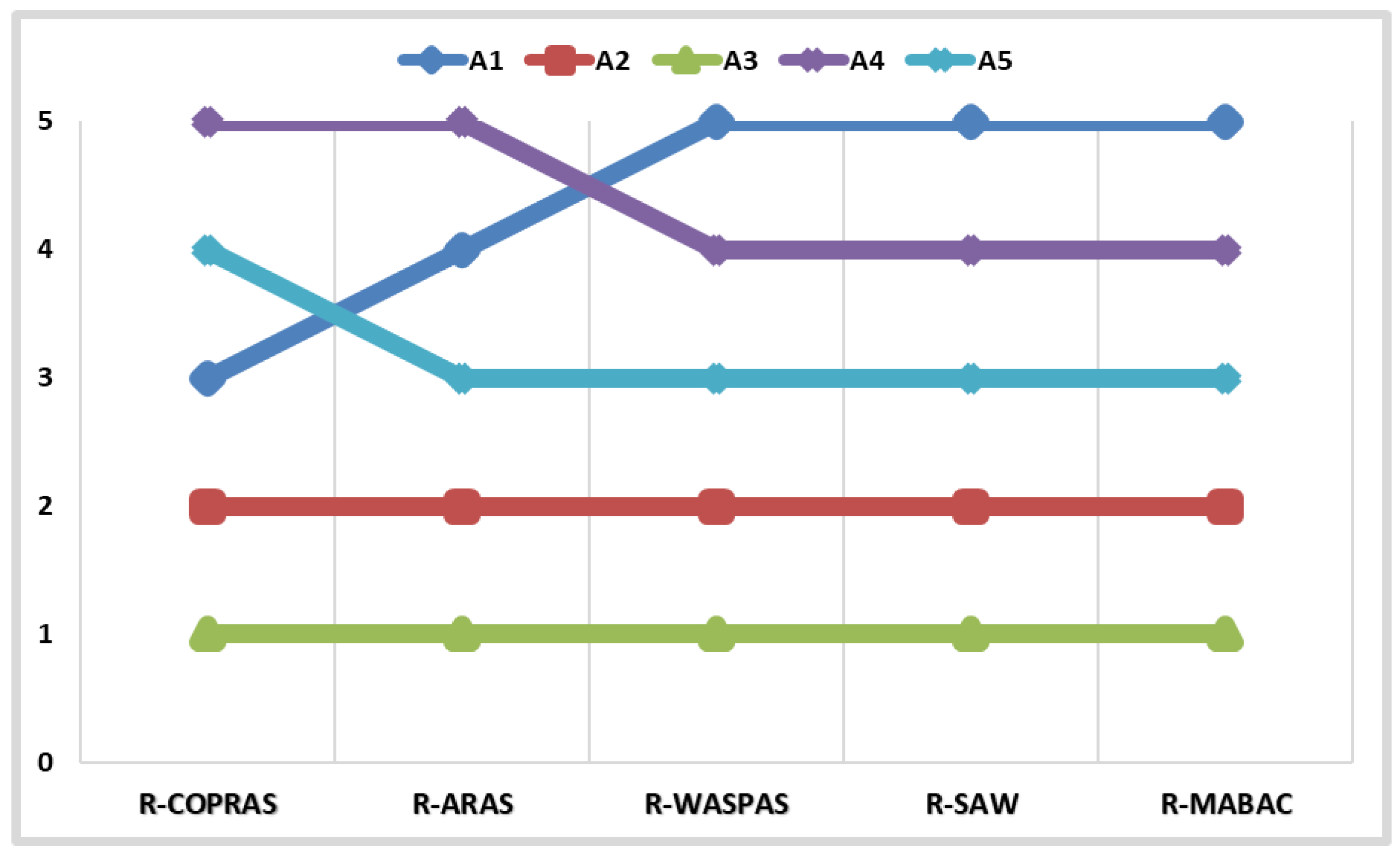 Symmetry 11 00353 g003 550
