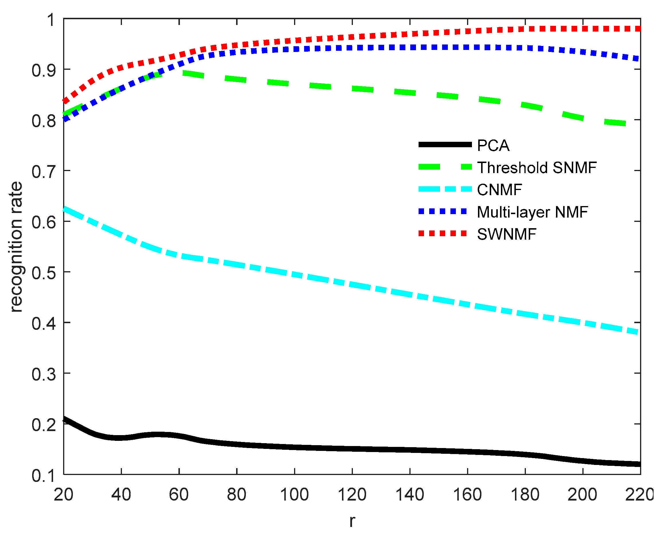 Symmetry 11 00354 g003 550