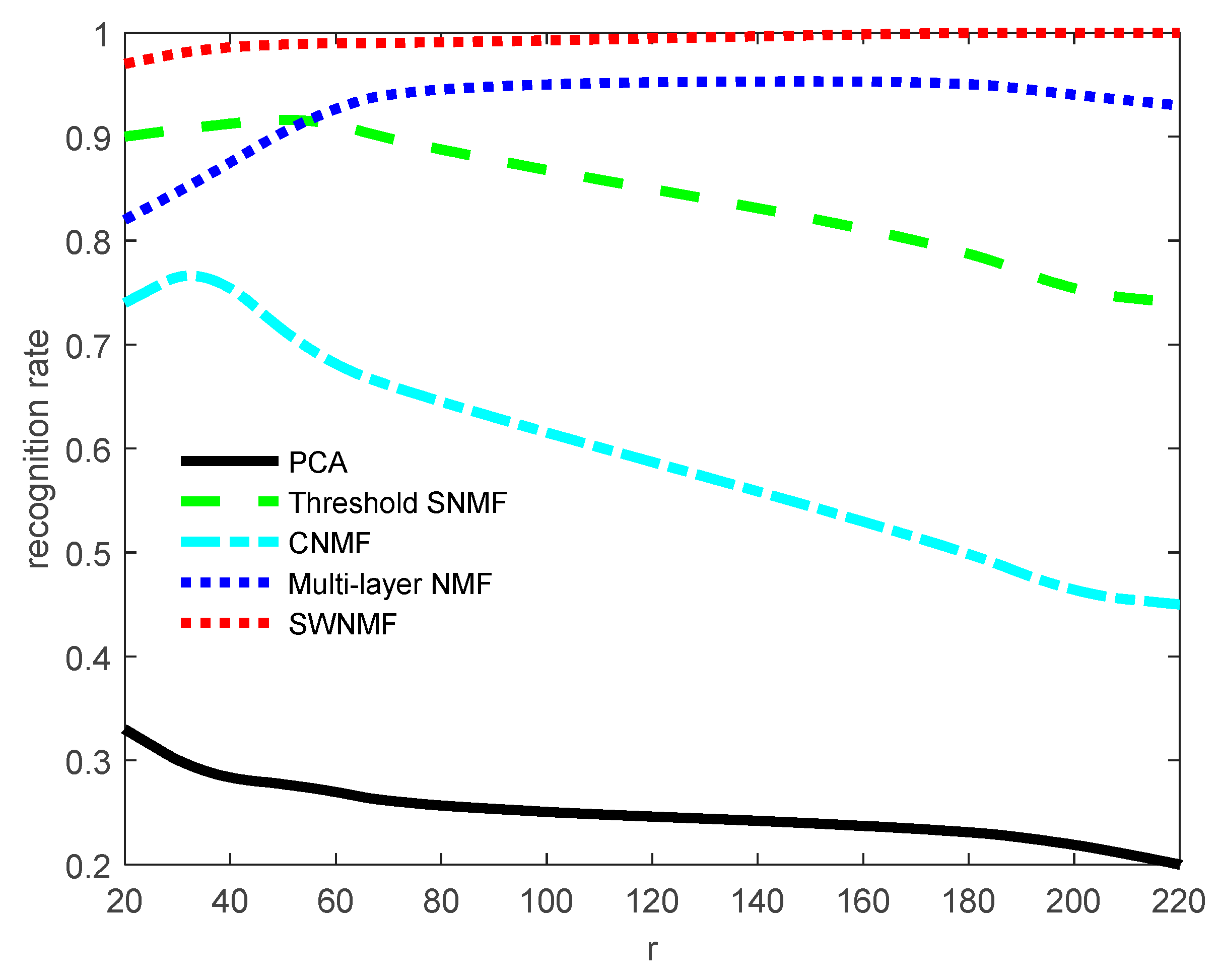 Symmetry 11 00354 g004 550