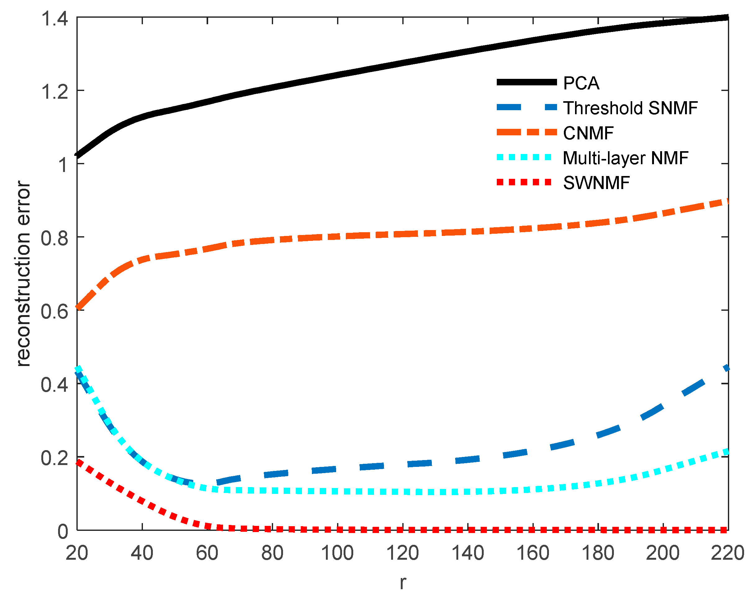 Symmetry 11 00354 g005 550
