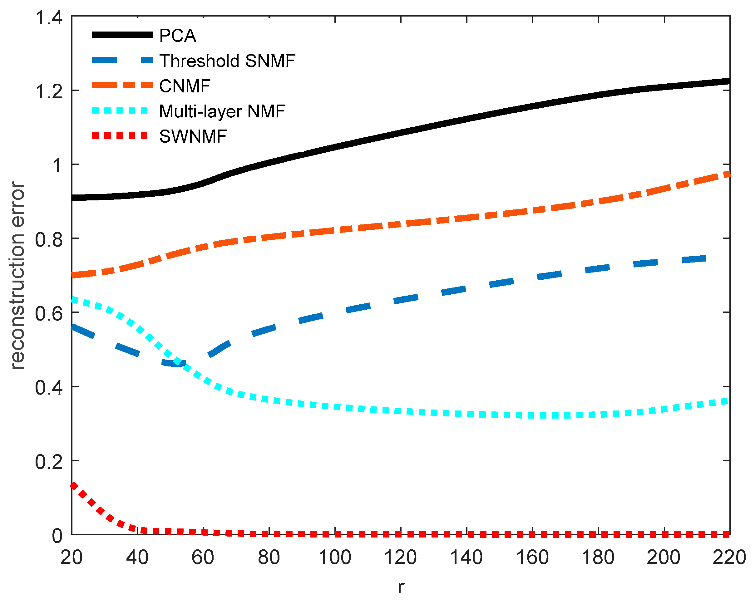 Symmetry 11 00354 g006 550