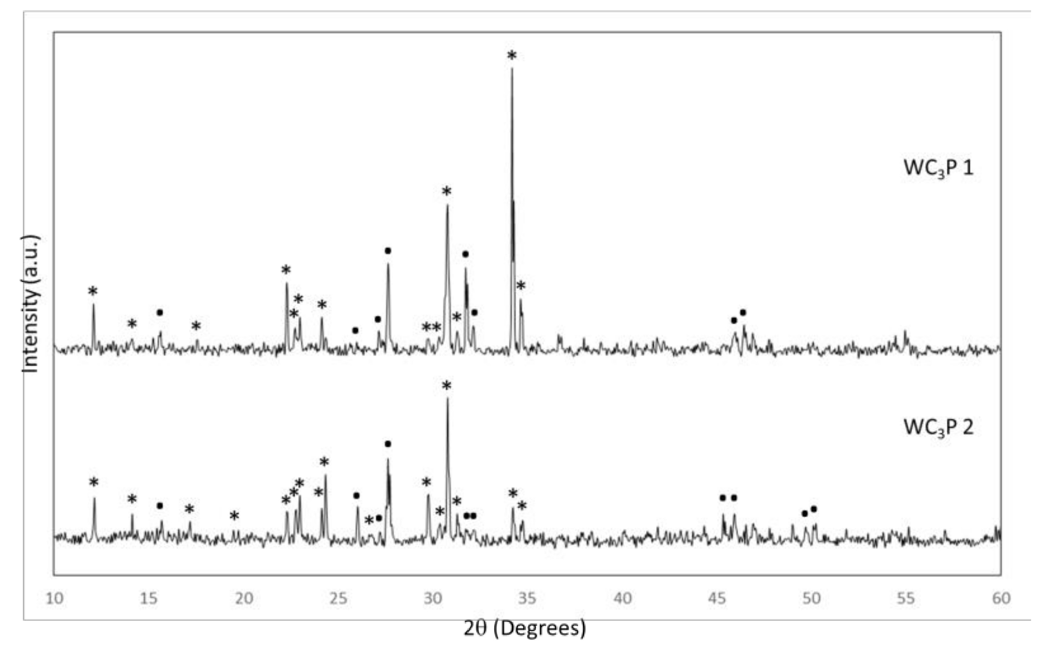Symmetry 11 00355 g001 550