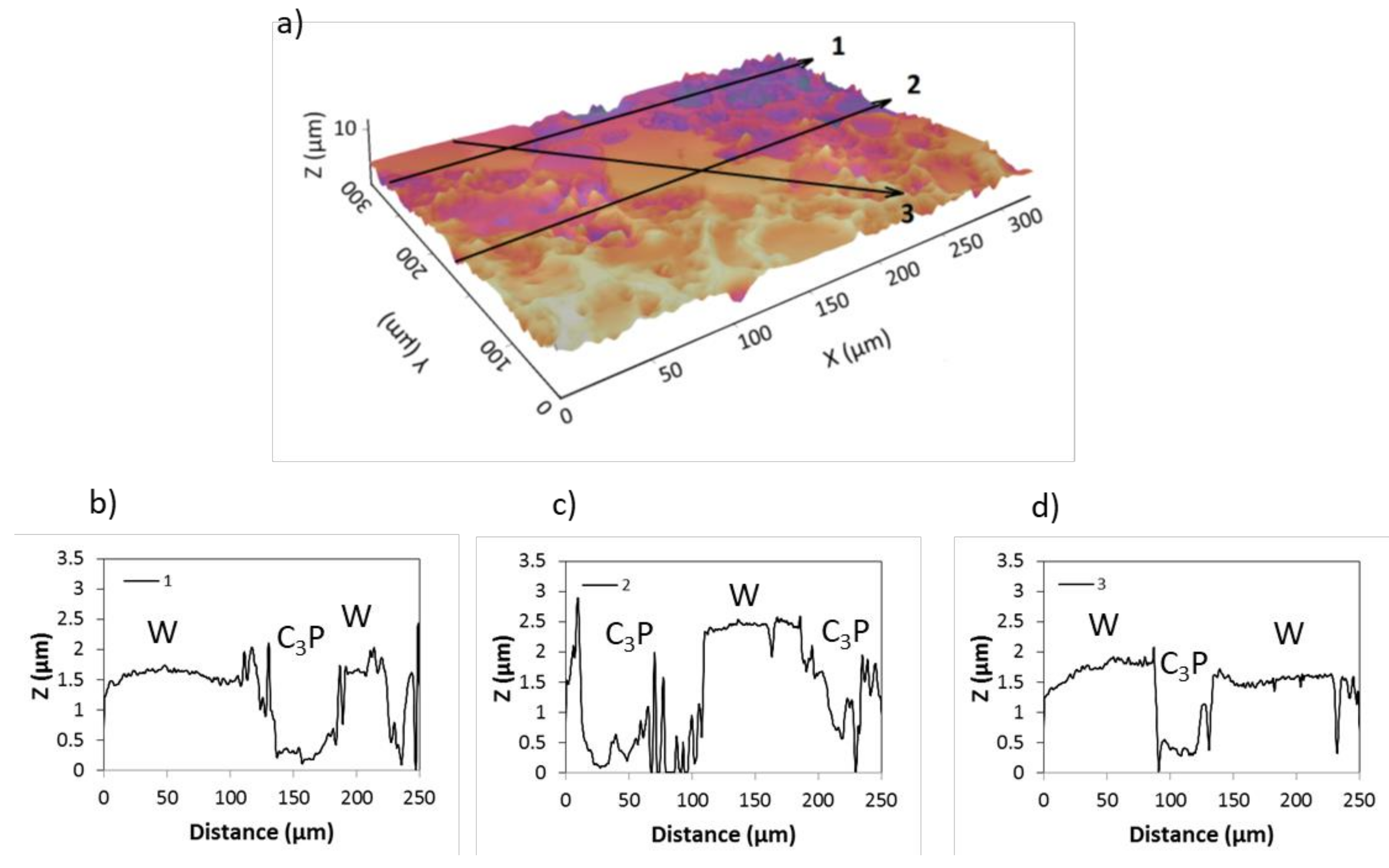 Symmetry 11 00355 g005 550