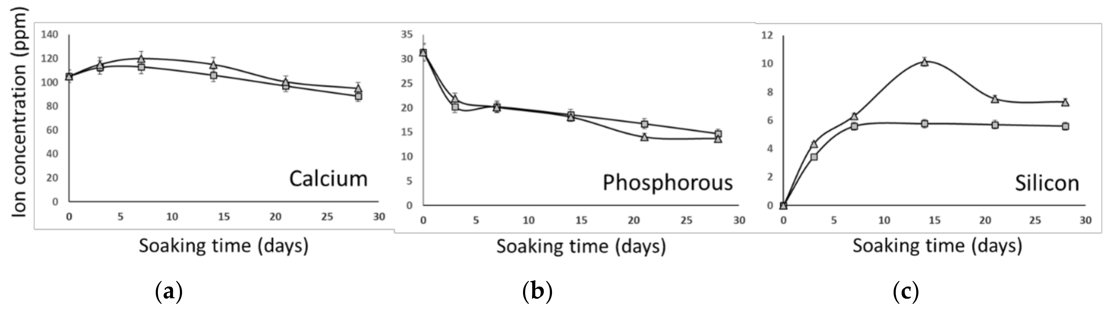 Symmetry 11 00355 g010 550