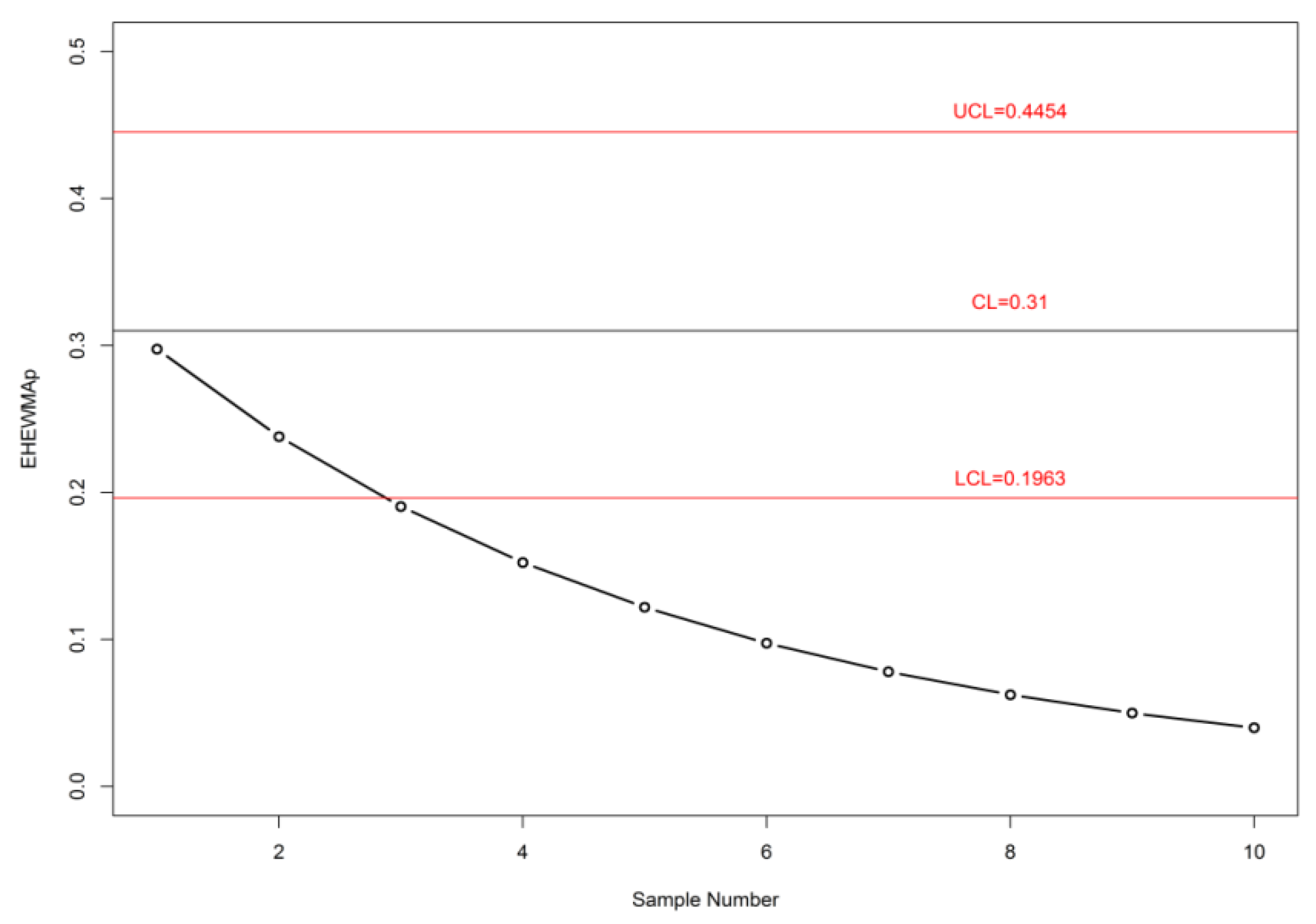 Symmetry 11 00356 g002 Symmetry 11 00356 g002