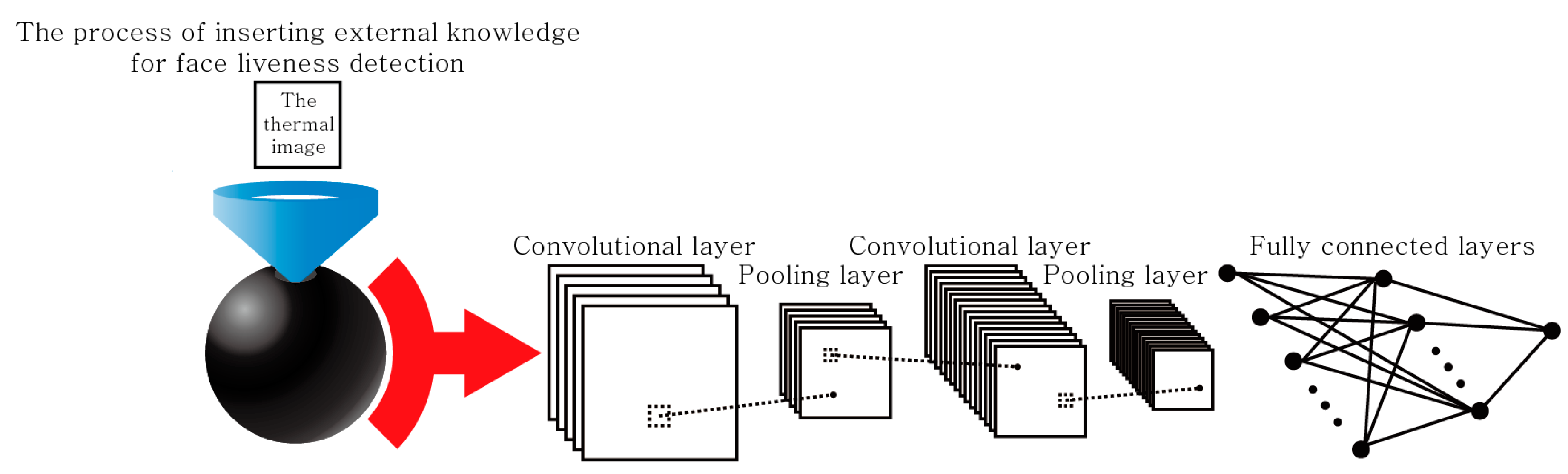 Symmetry 11 00360 g001