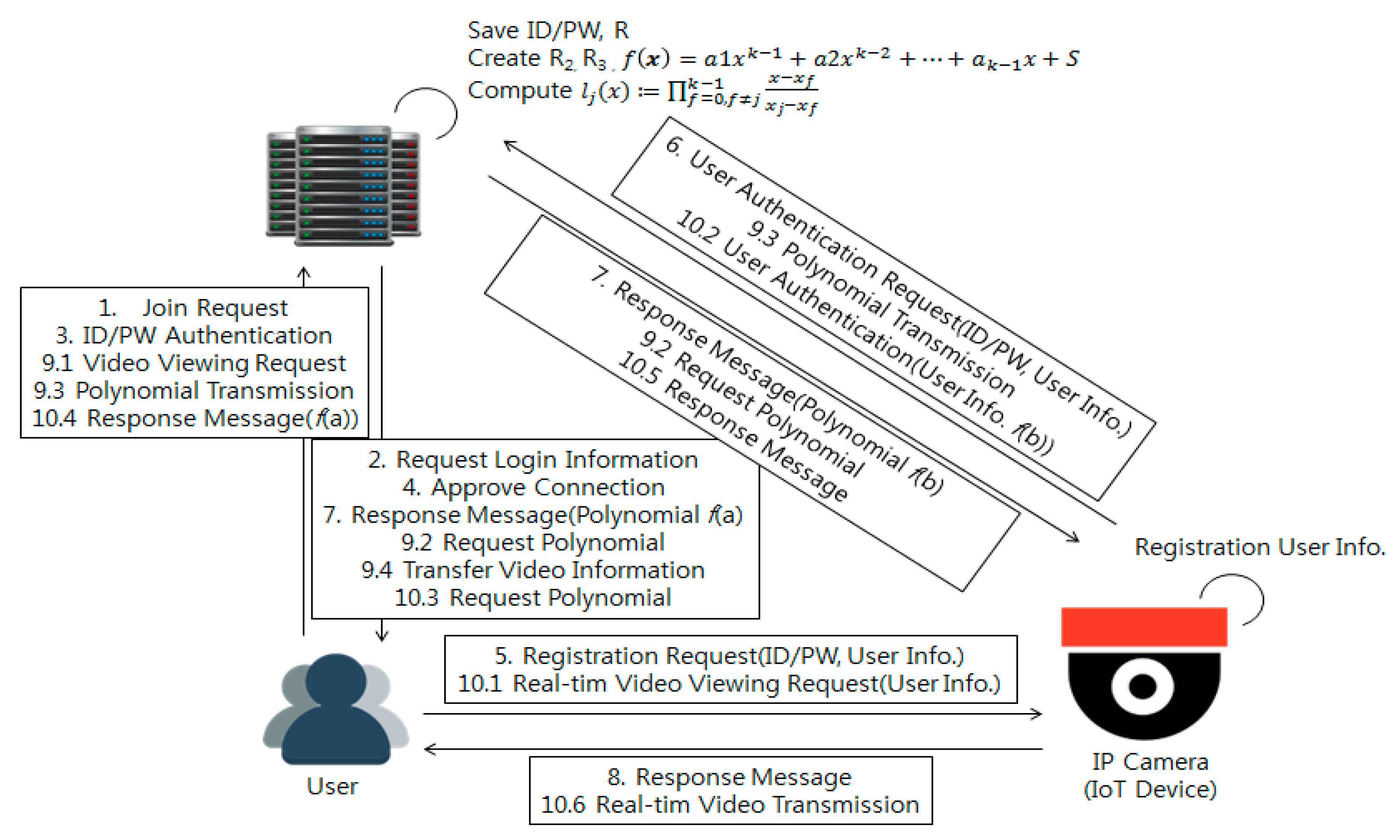 Symmetry 11 00361 g002 Symmetry 11 00361 g002
