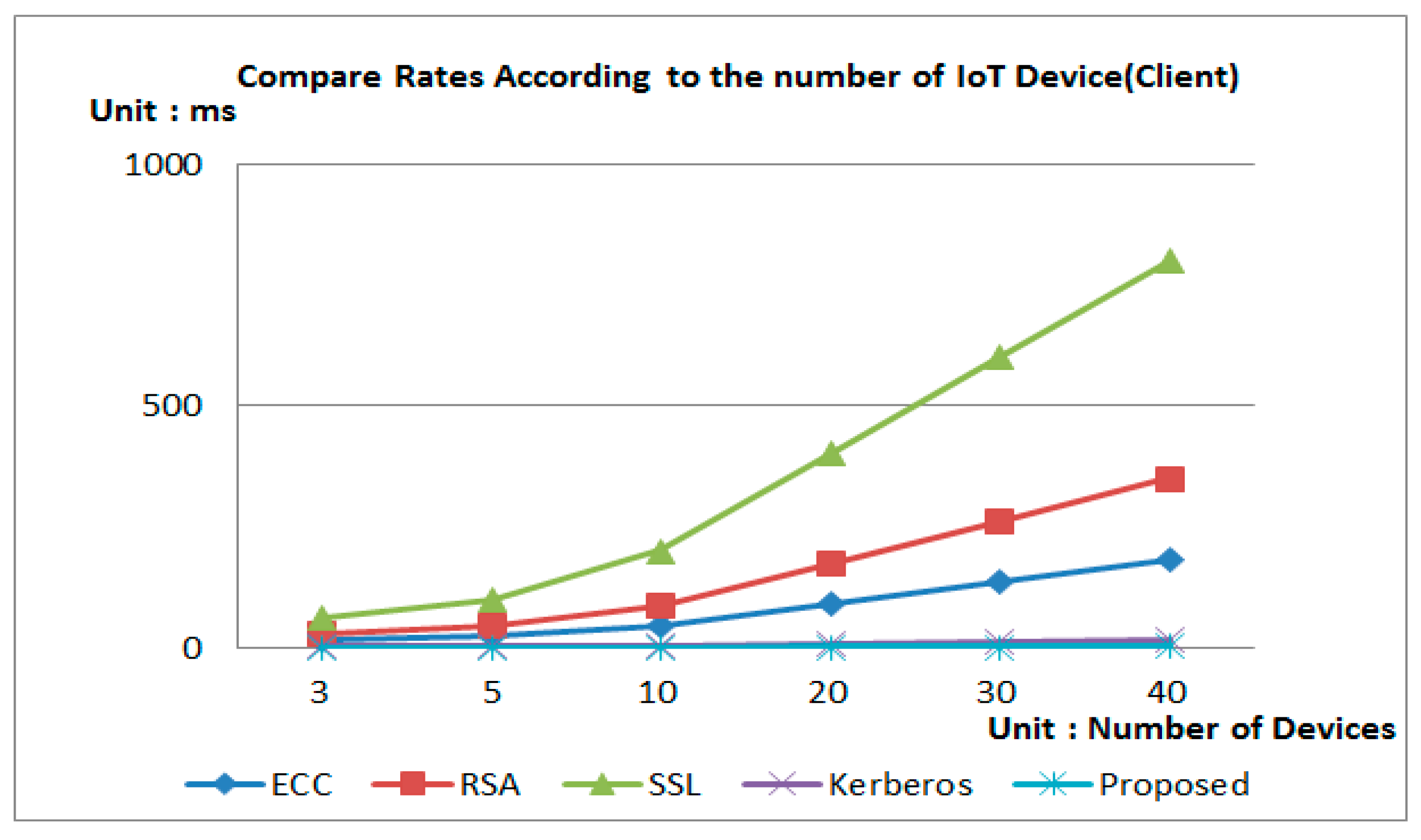 Symmetry 11 00361 g006 Symmetry 11 00361 g006