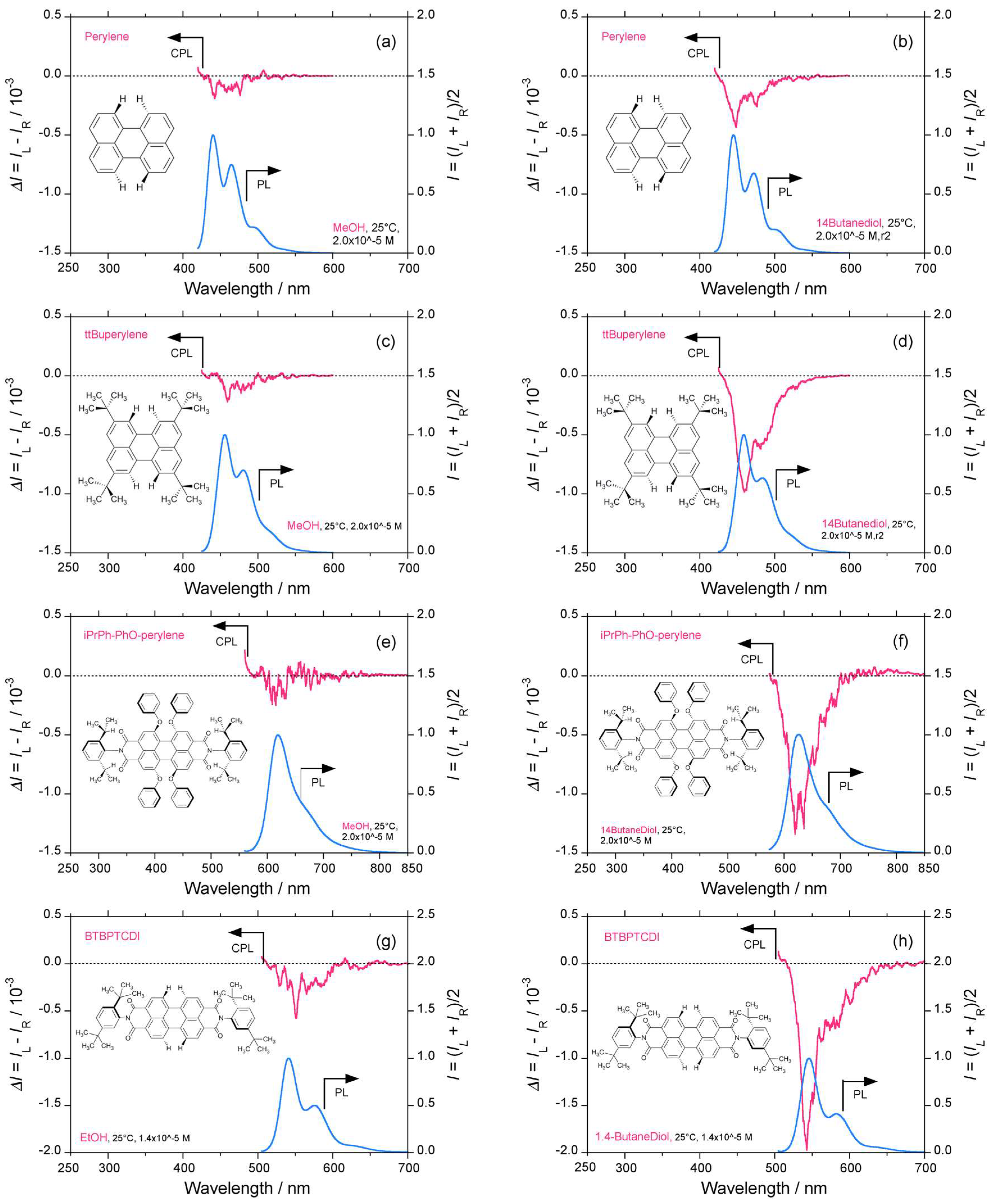 Symmetry 11 00363 g001a Symmetry 11 00363 g001a