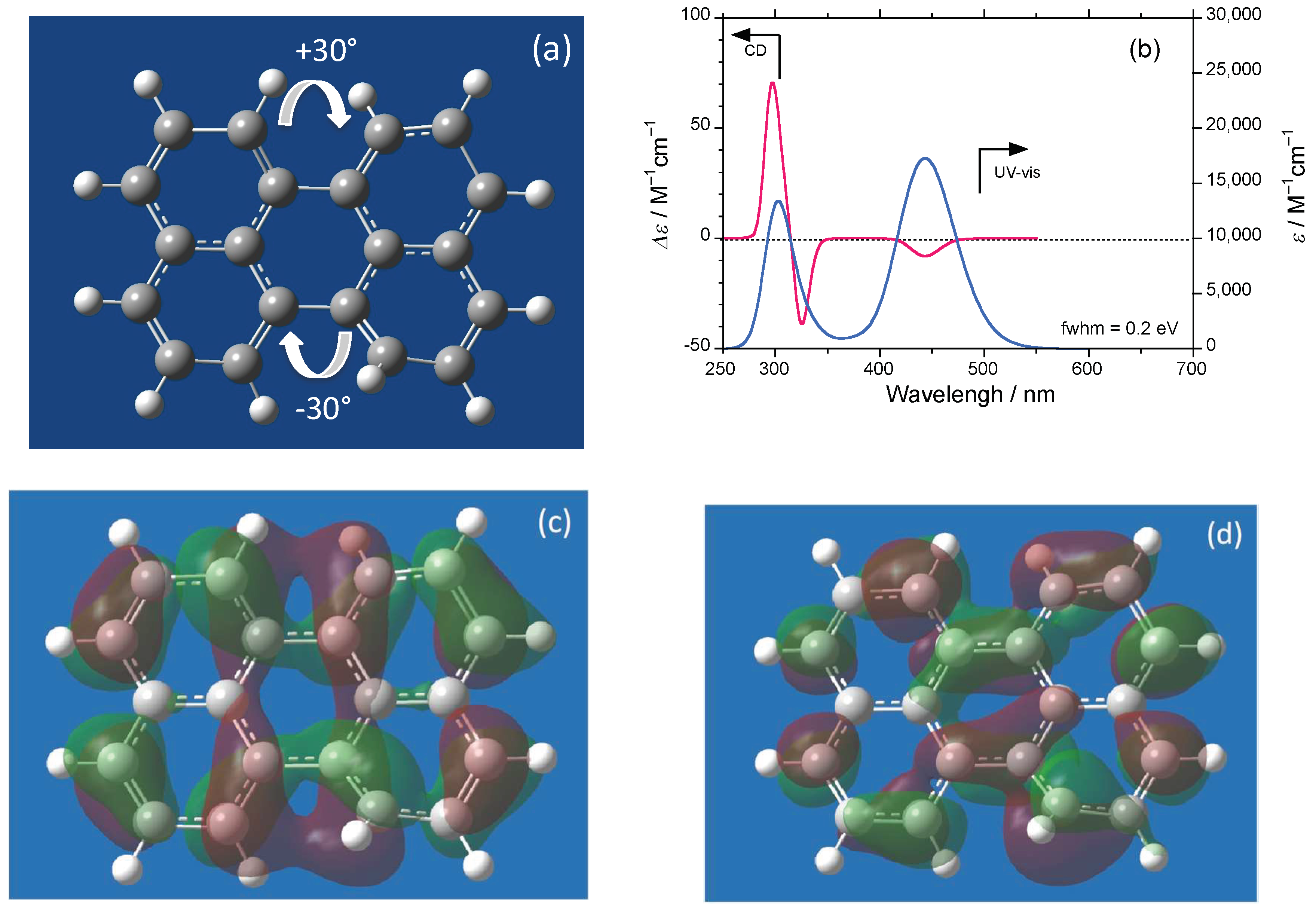 Symmetry 11 00363 g002 Symmetry 11 00363 g002
