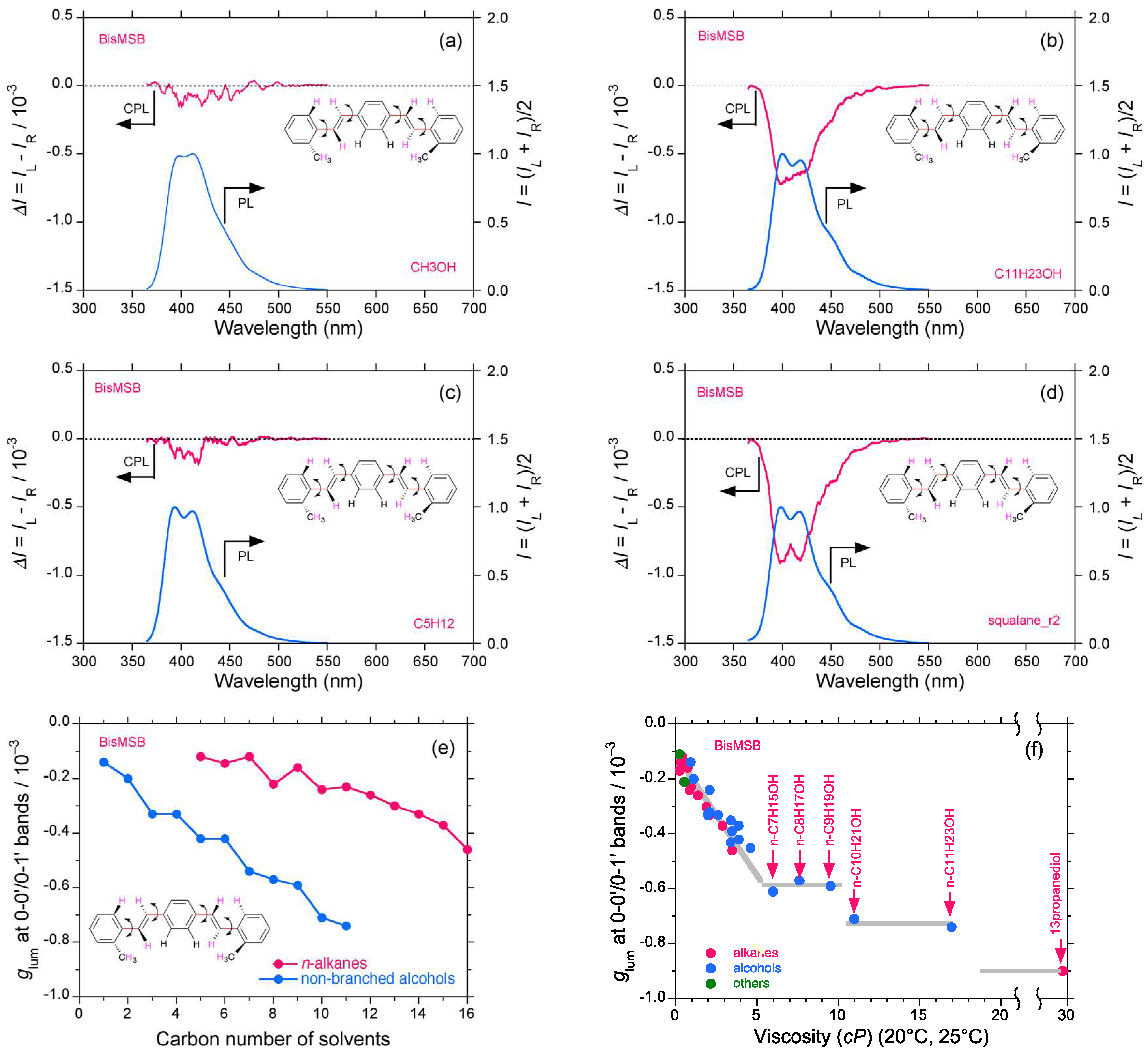 Symmetry 11 00363 g005 Symmetry 11 00363 g005