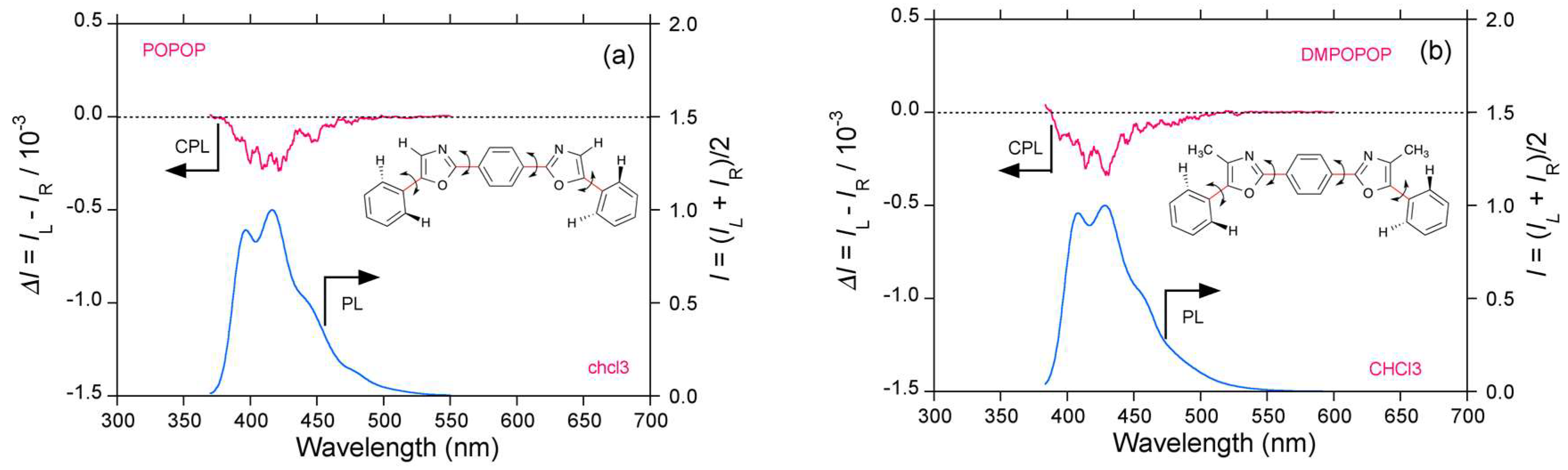 Symmetry 11 00363 g006a Symmetry 11 00363 g006a