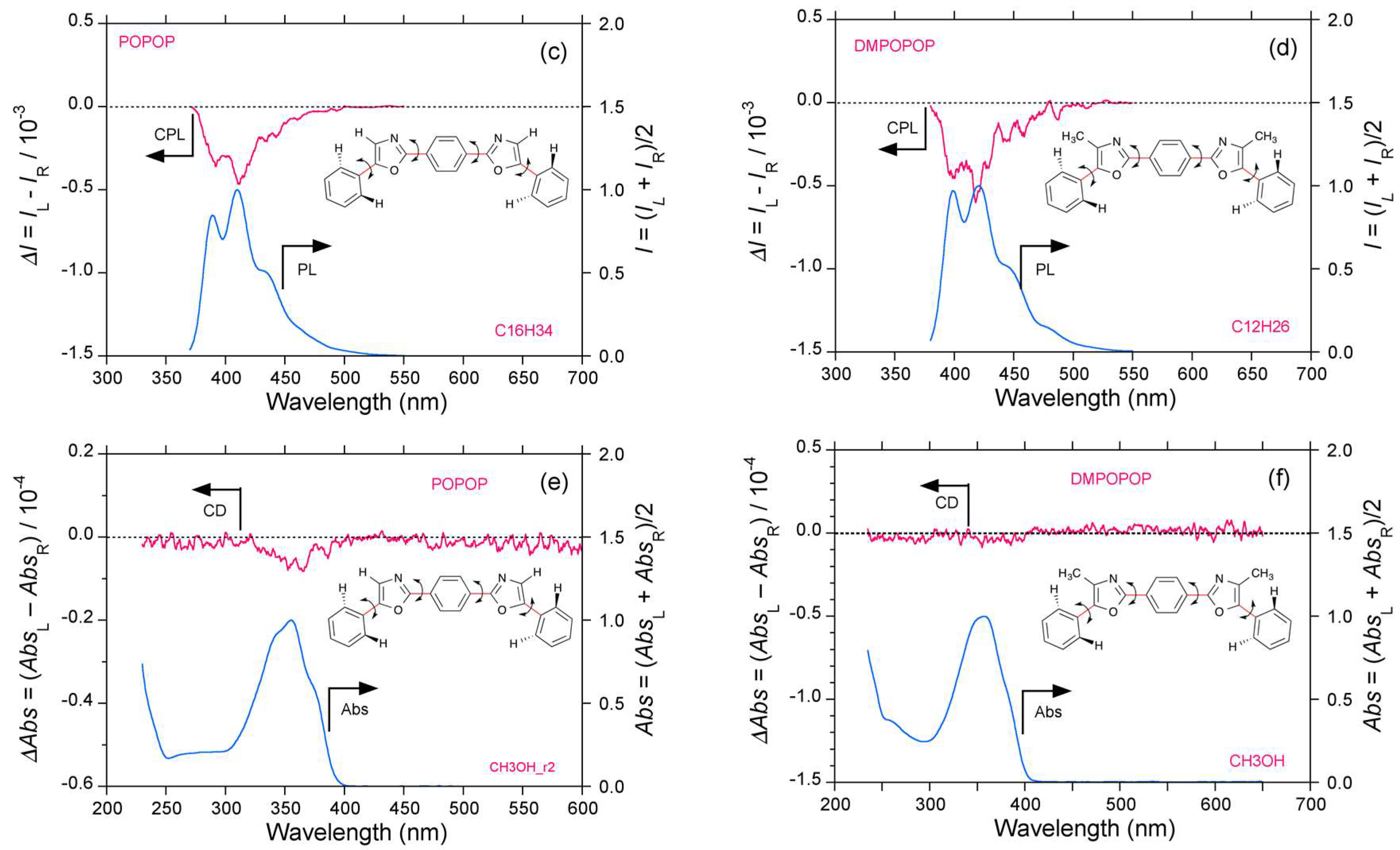 Symmetry 11 00363 g006b Symmetry 11 00363 g006b