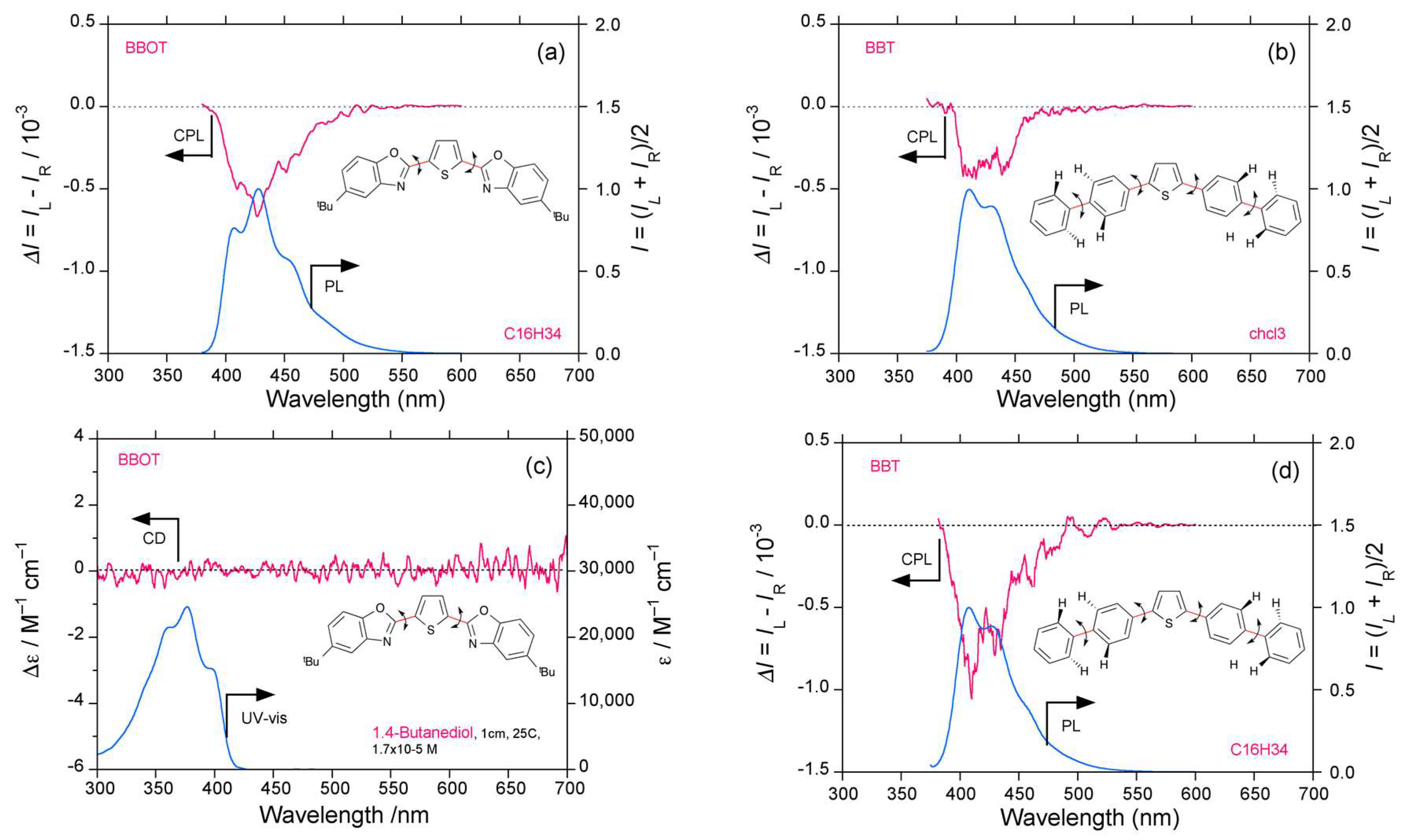 Symmetry 11 00363 g007 Symmetry 11 00363 g007