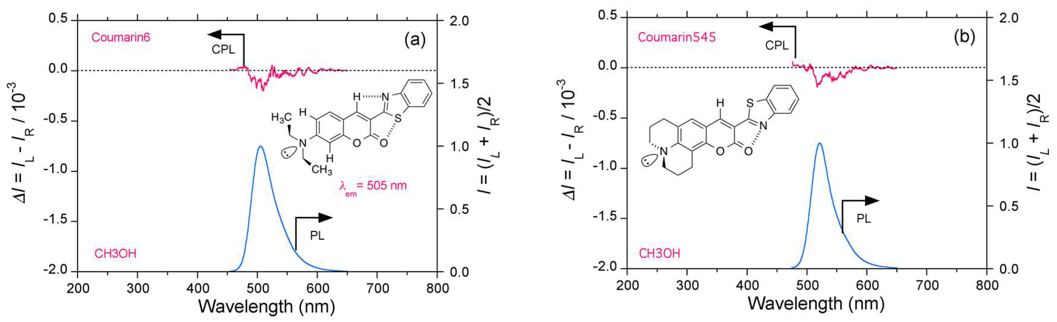 Symmetry 11 00363 g008a Symmetry 11 00363 g008a