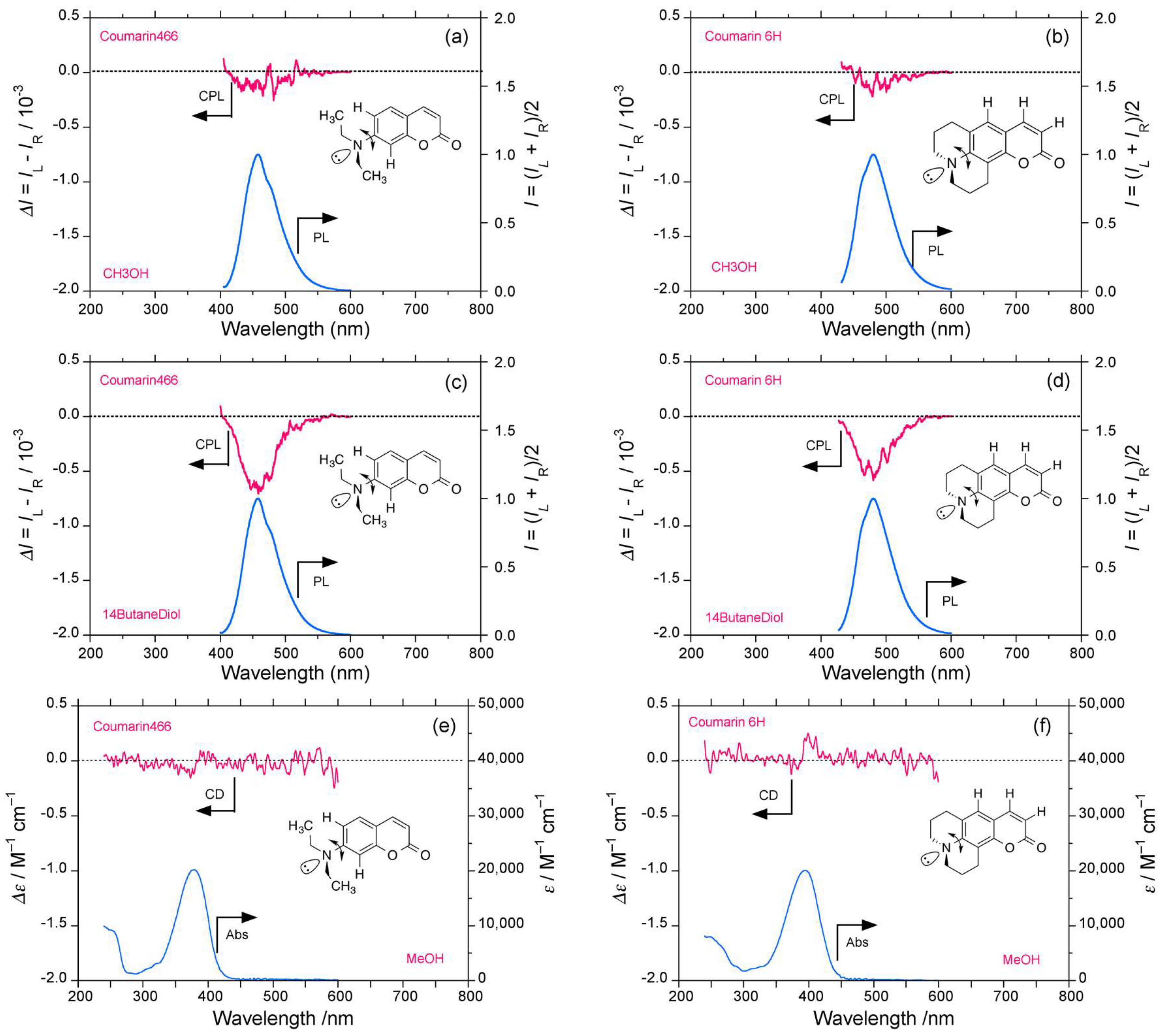 Symmetry 11 00363 g009 Symmetry 11 00363 g009