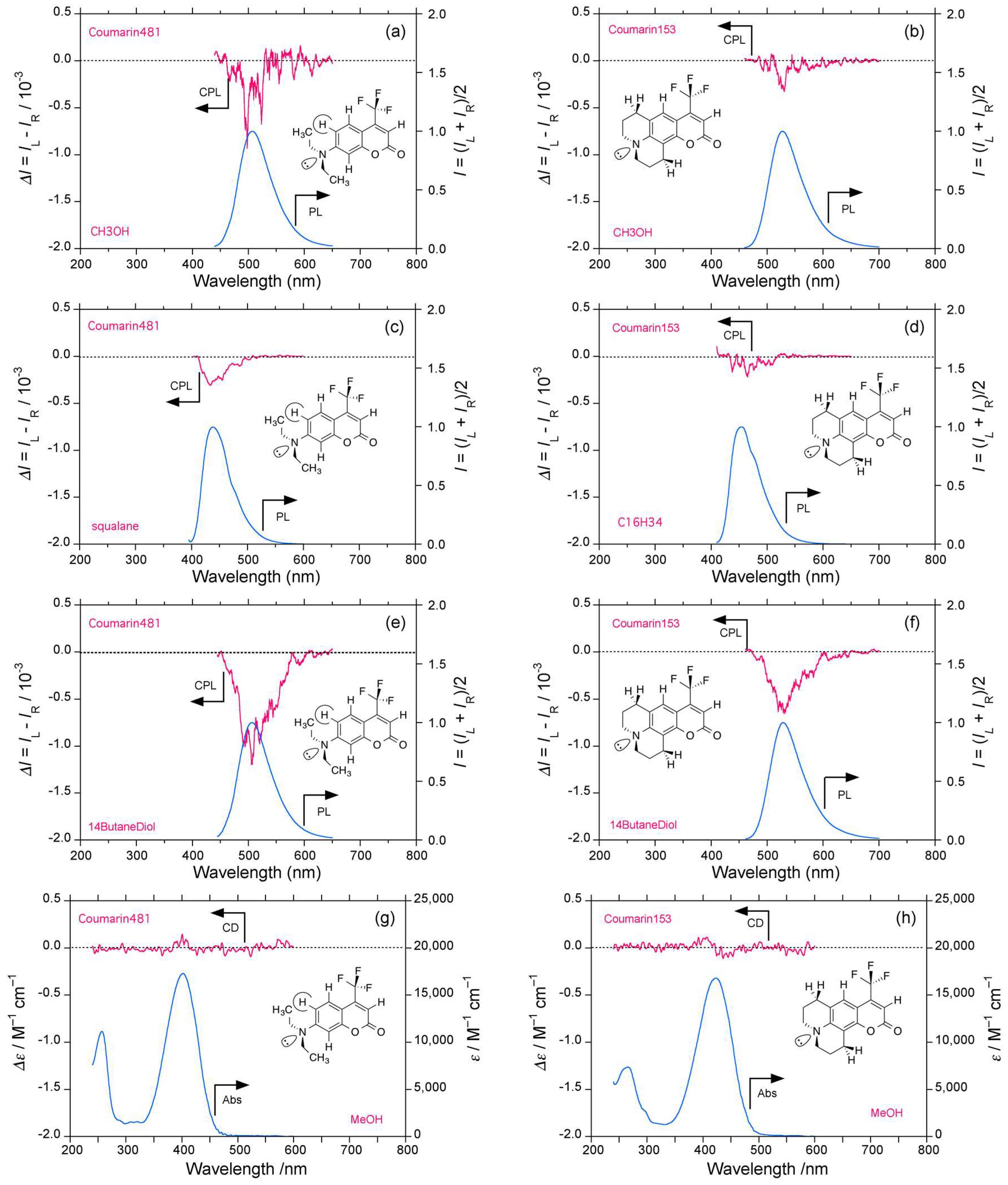 Symmetry 11 00363 g010 Symmetry 11 00363 g010