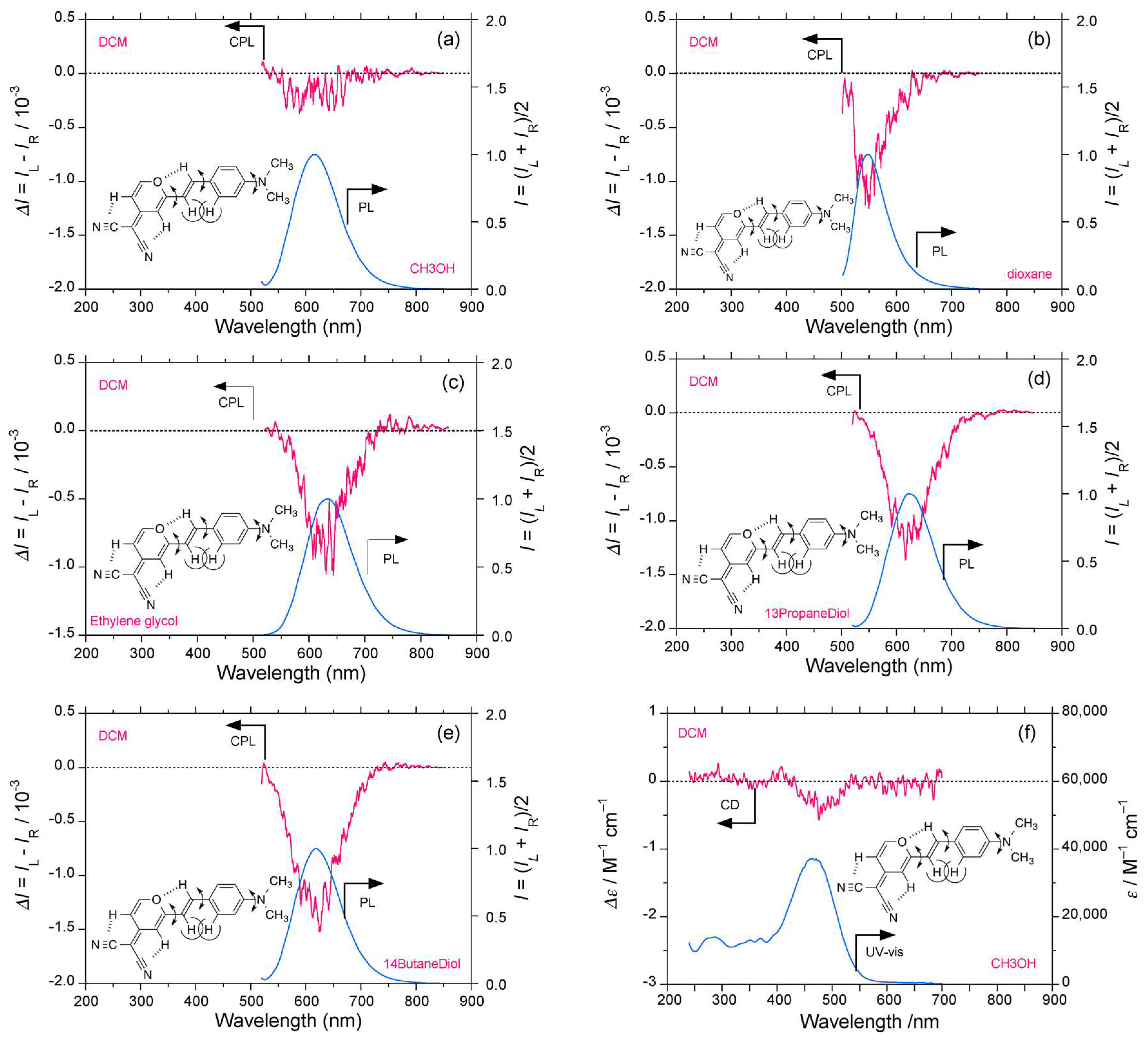 Symmetry 11 00363 g013 Symmetry 11 00363 g013