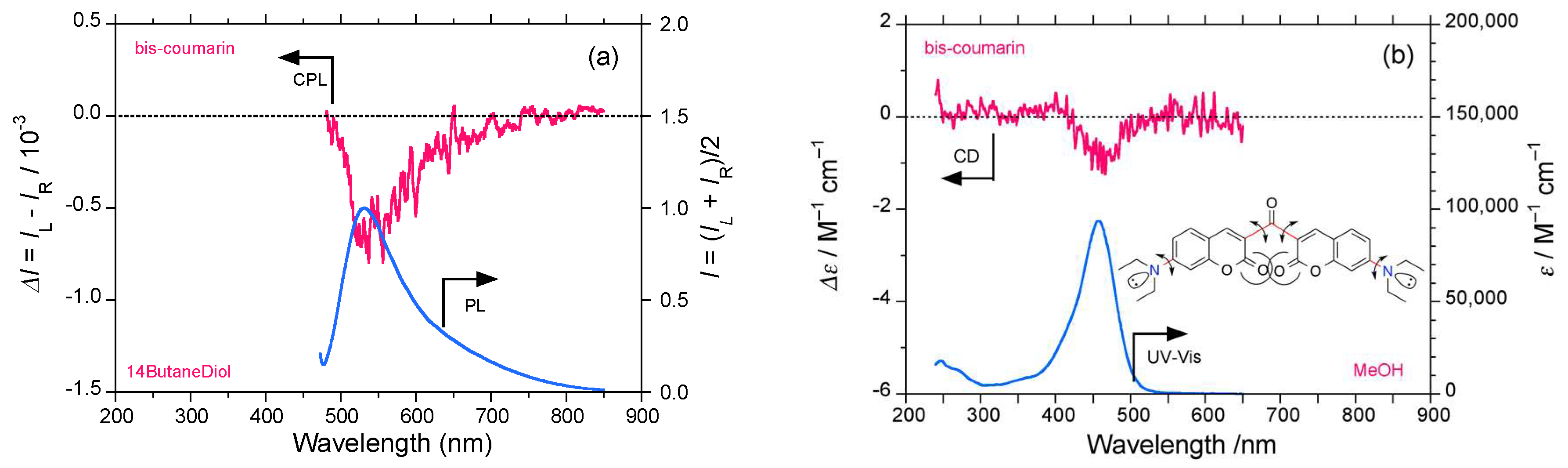 Symmetry 11 00363 g015 Symmetry 11 00363 g015