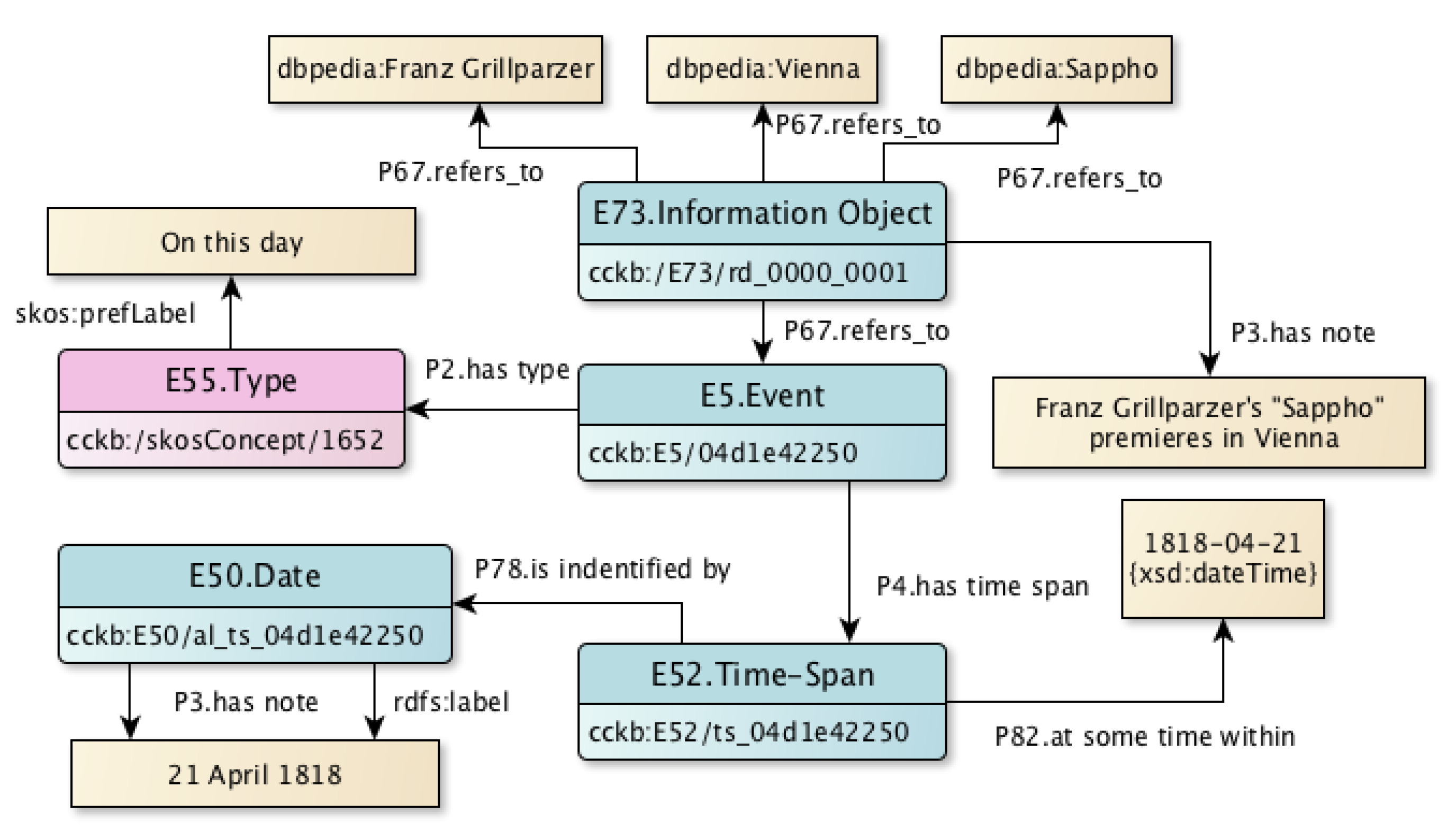 Symmetry 11 00367 g005