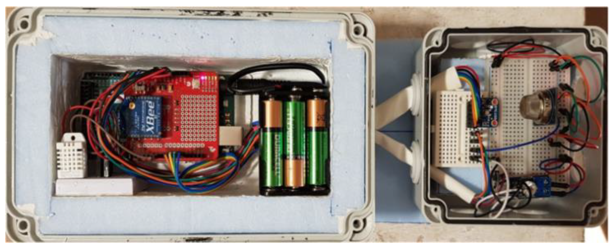 An Intelligent IoT-Based Food Quality Monitoring Approach Using Low ...