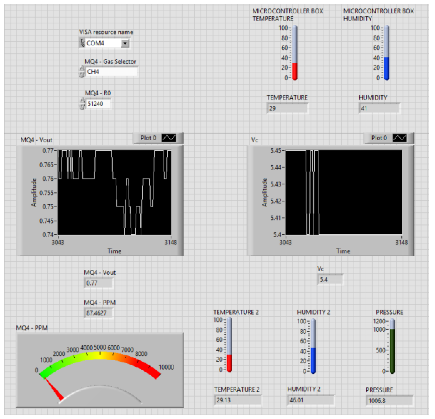 An Intelligent IoT-Based Food Quality Monitoring Approach Using Low ...