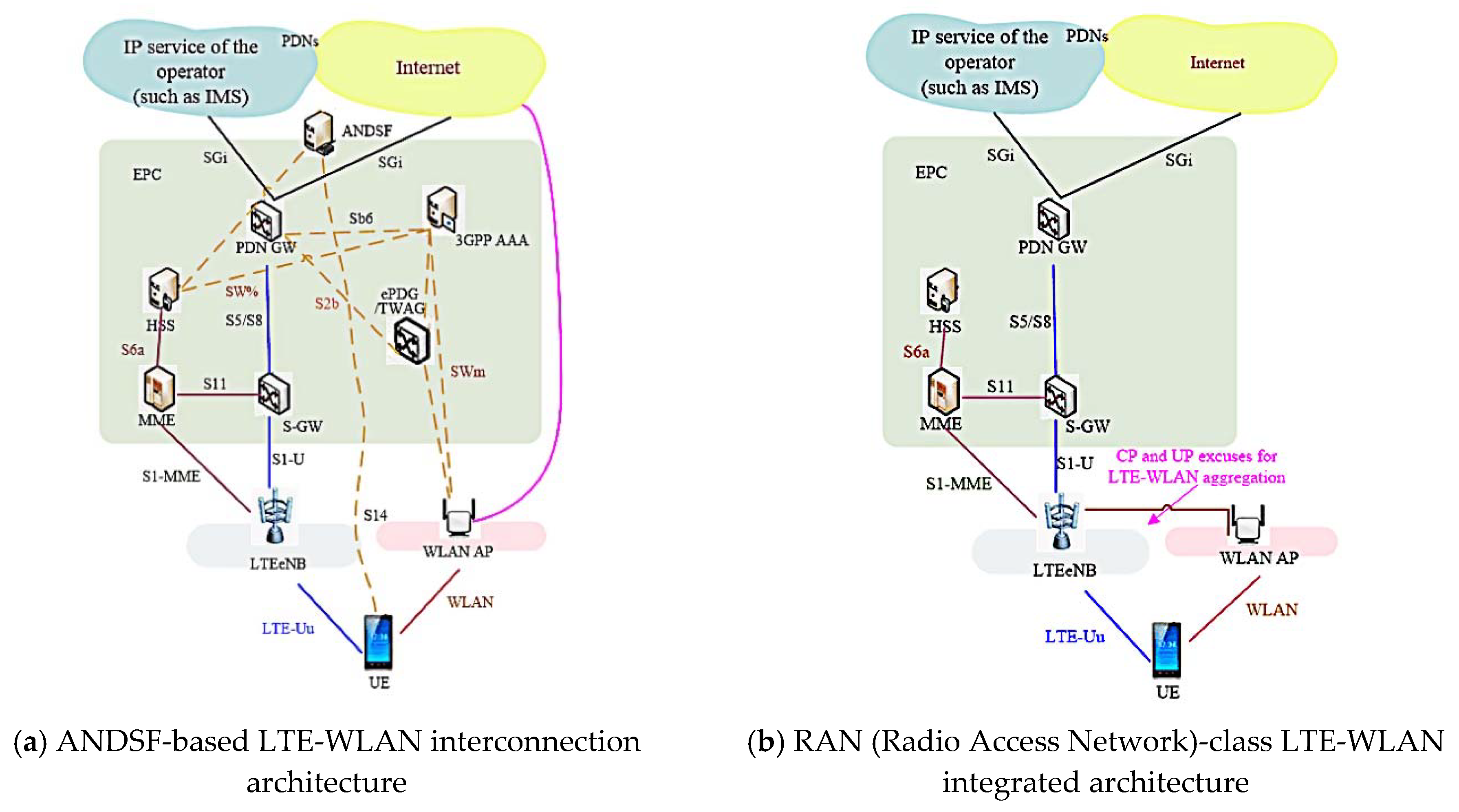 Symmetry 11 00376 g002