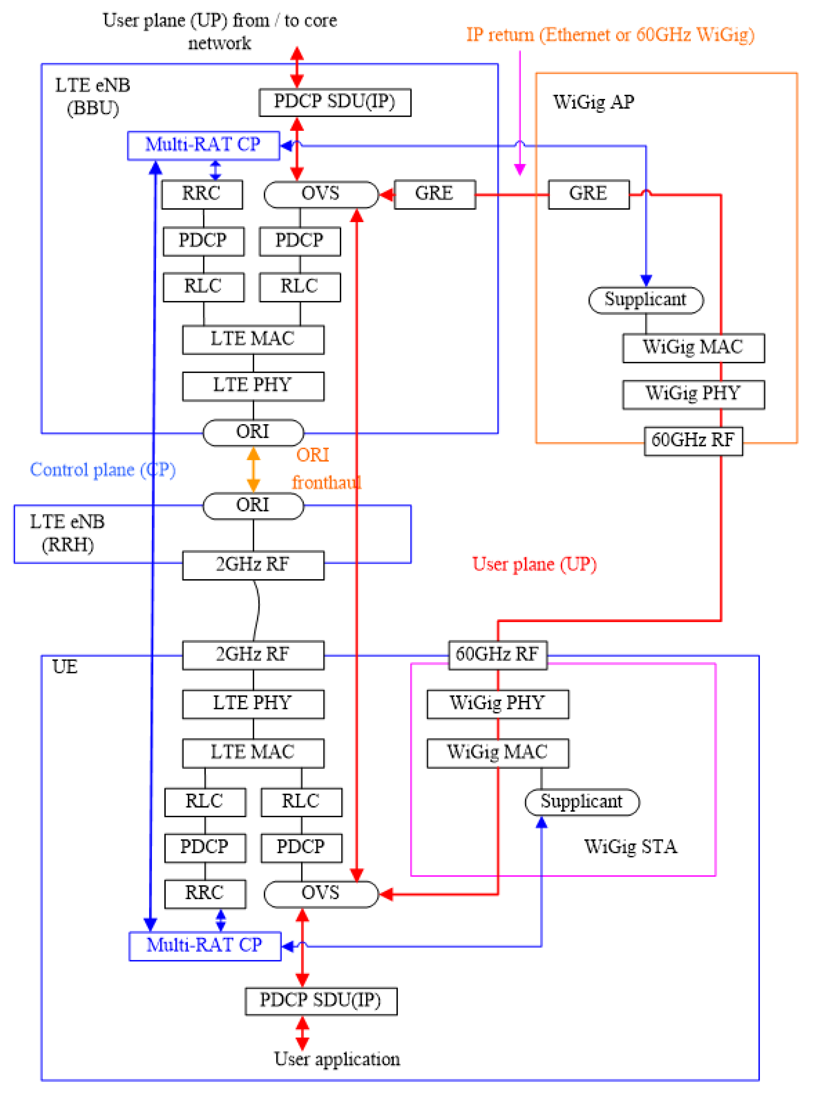 Symmetry 11 00376 g006
