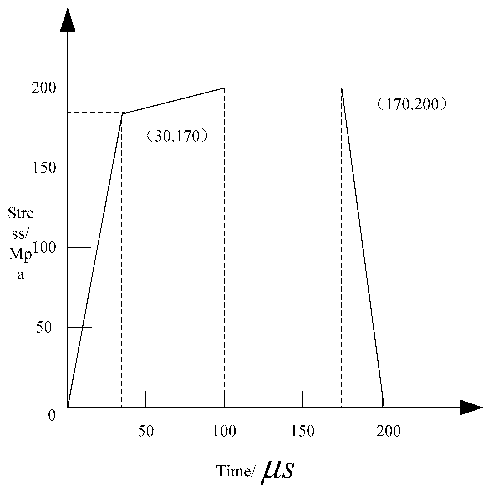 Symmetry 11 00377 g004
