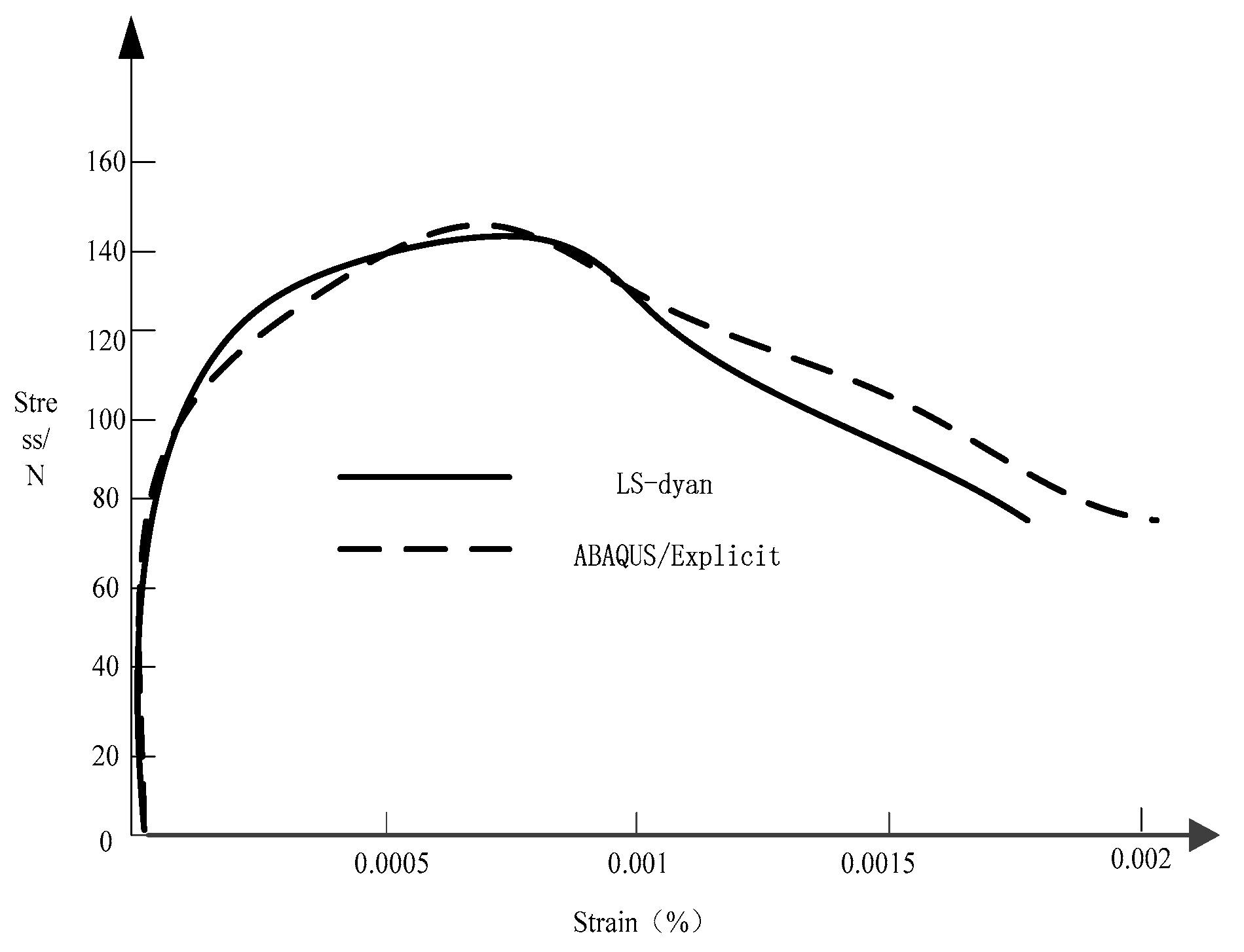 Symmetry 11 00377 g005