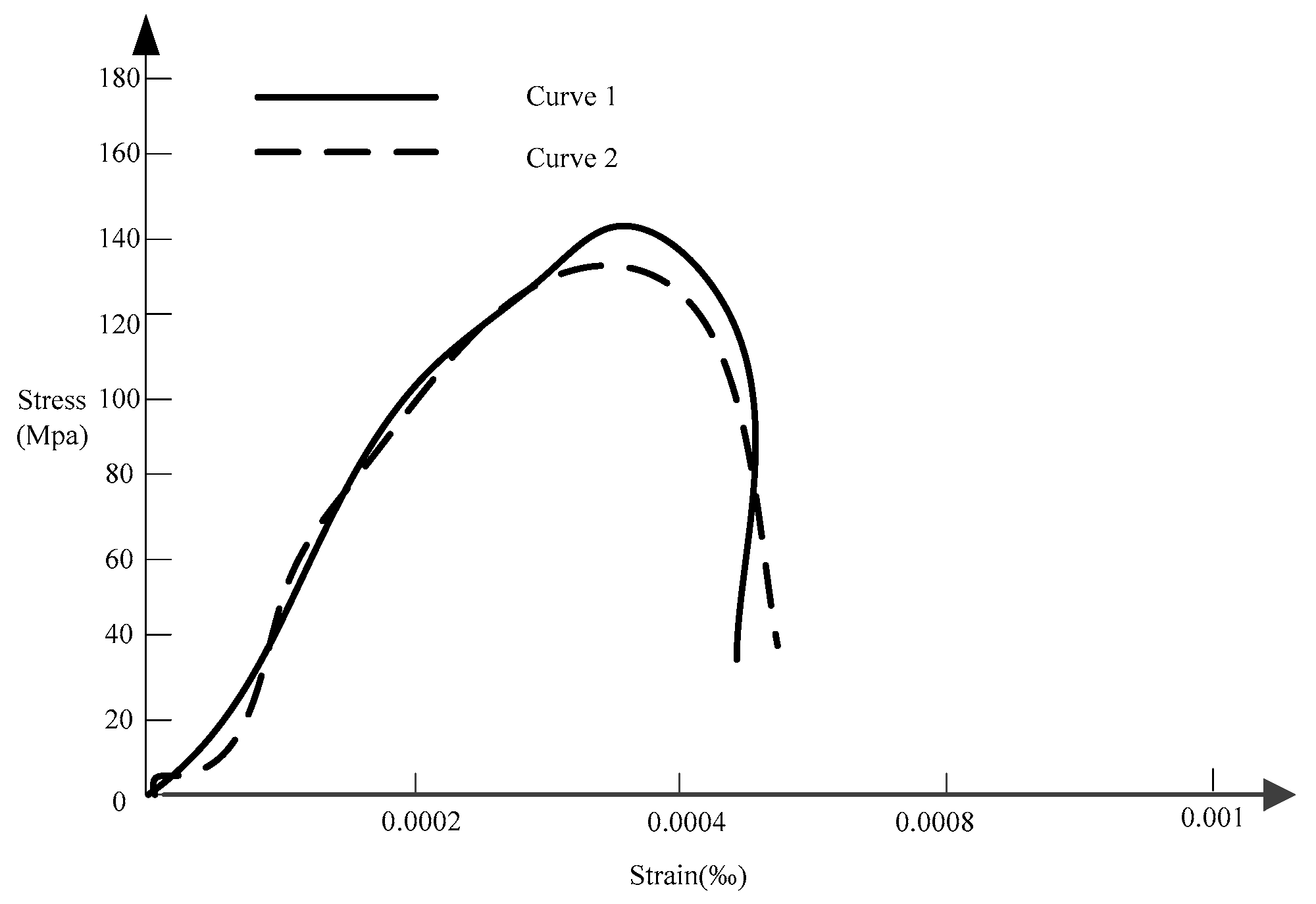 Symmetry 11 00377 g006