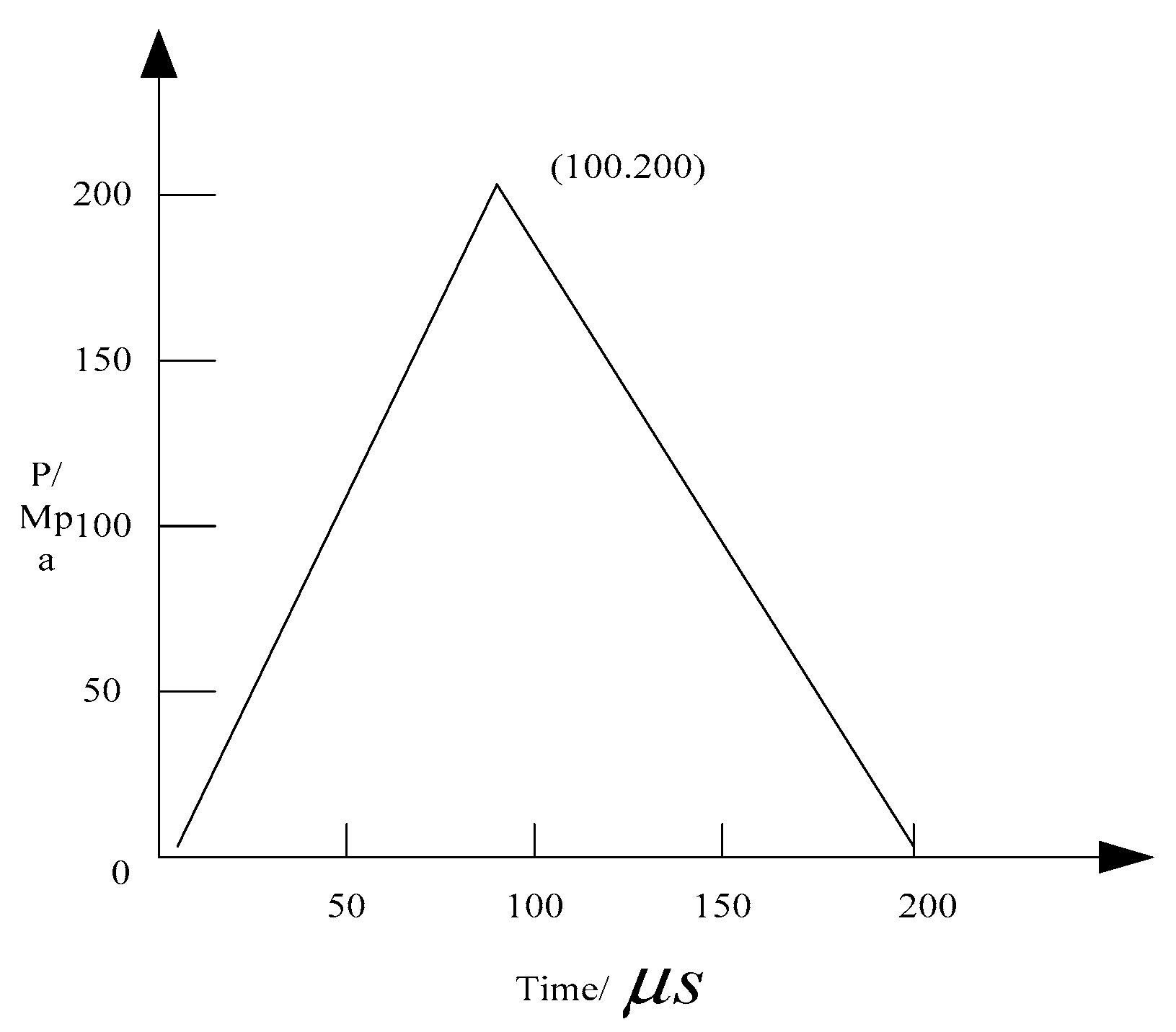Symmetry 11 00377 g008