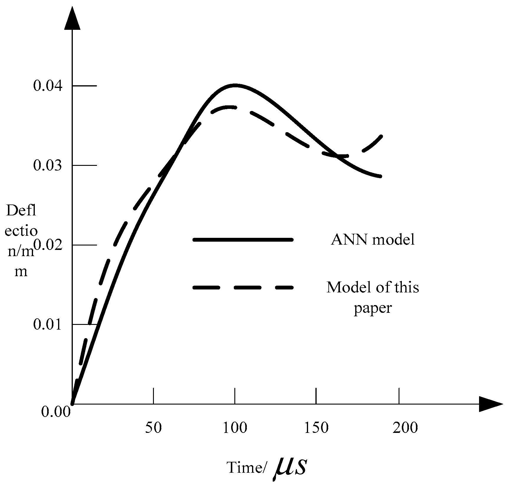 Symmetry 11 00377 g009
