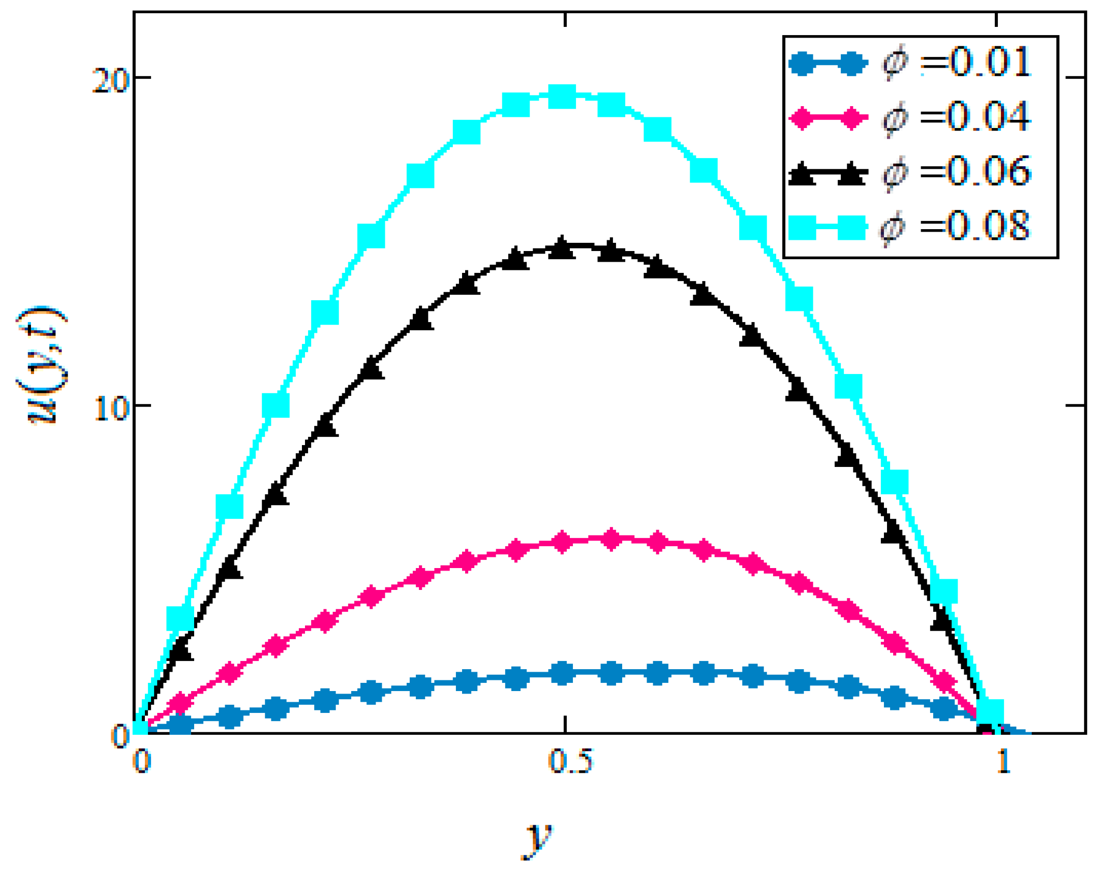 Symmetry 11 00378 g002 Symmetry 11 00378 g002