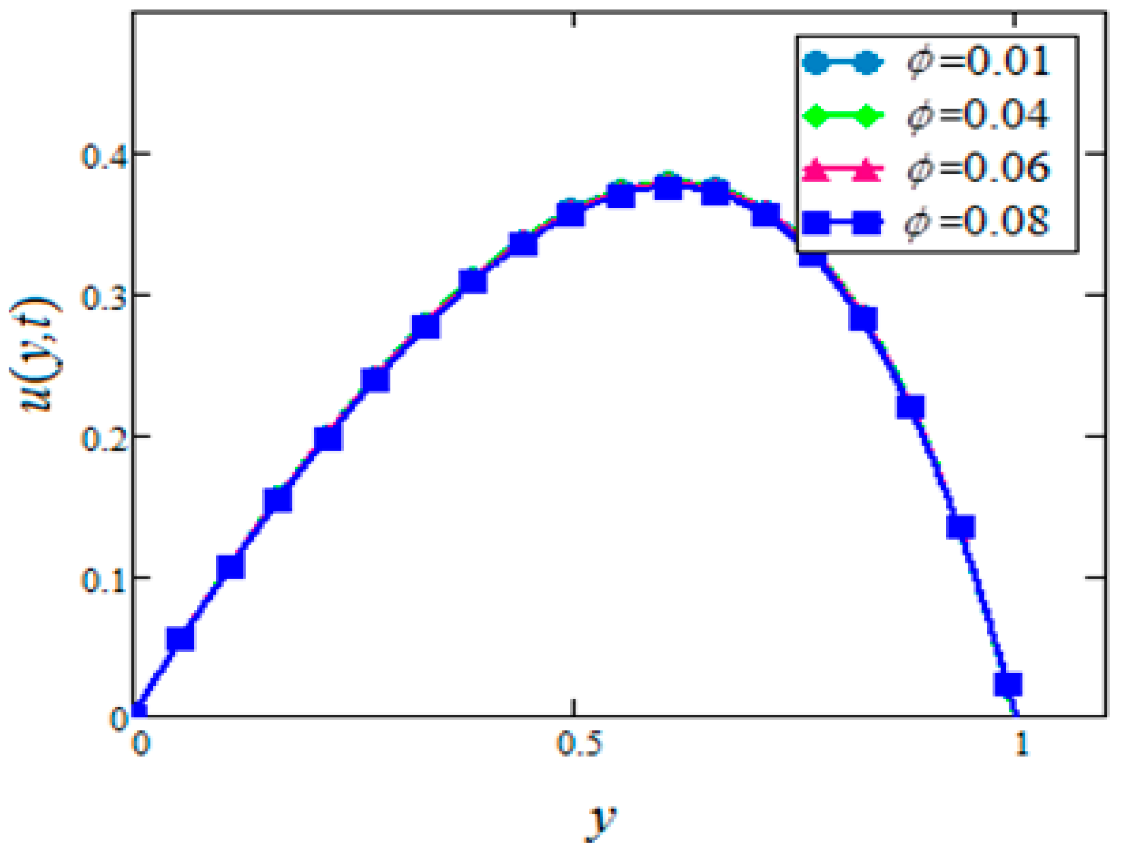 Symmetry 11 00378 g003 Symmetry 11 00378 g003