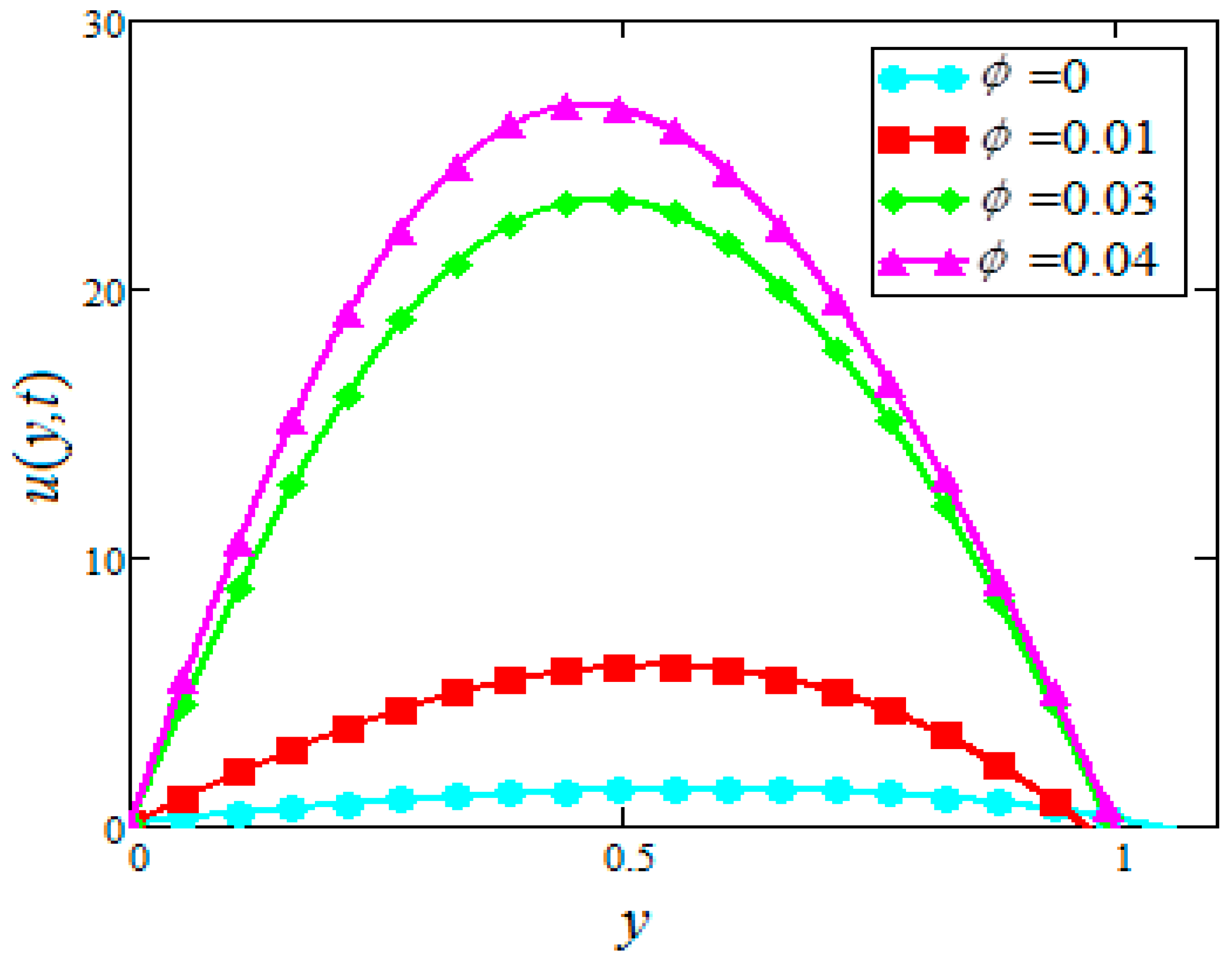 Symmetry 11 00378 g004 Symmetry 11 00378 g004