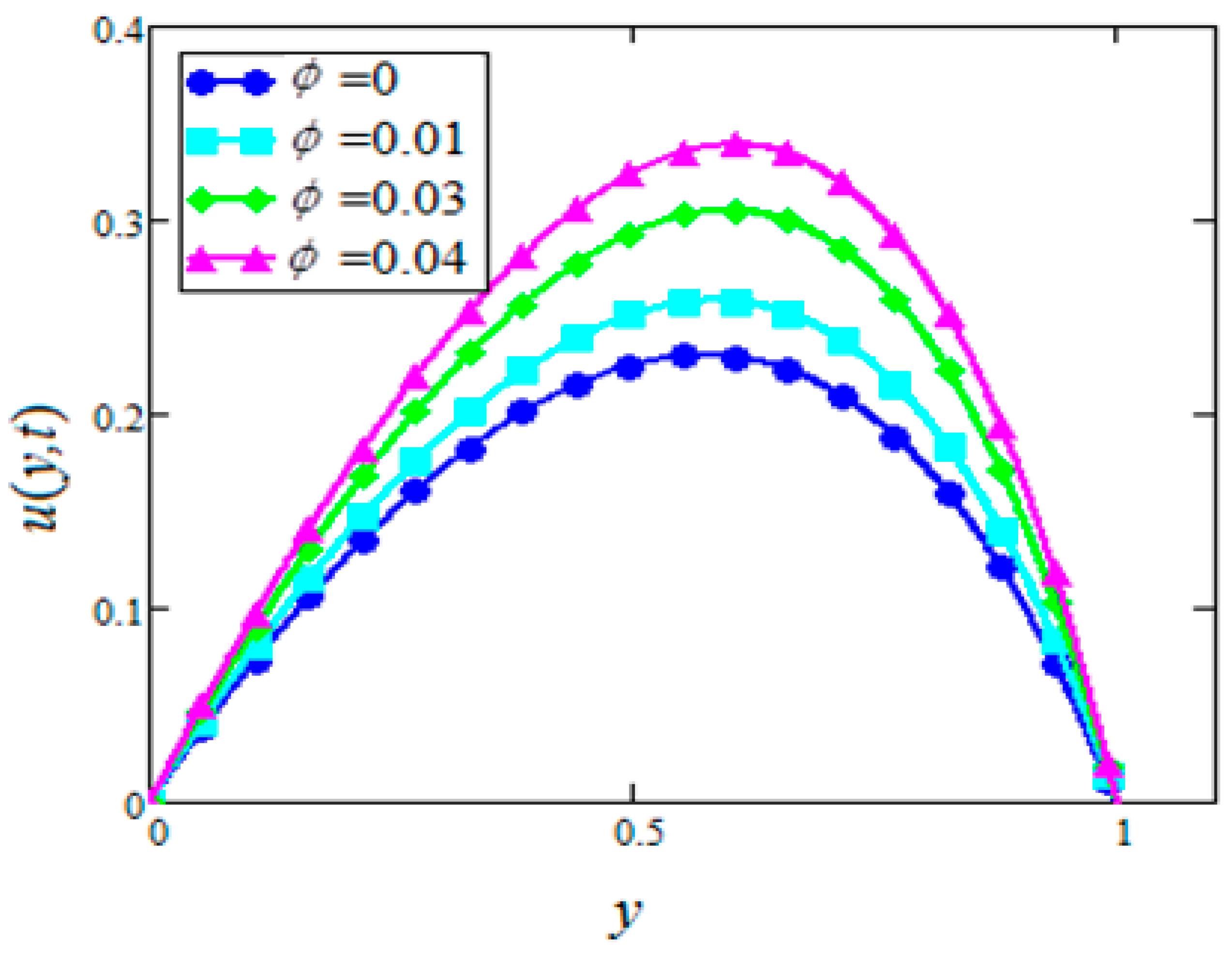 Symmetry 11 00378 g005 Symmetry 11 00378 g005