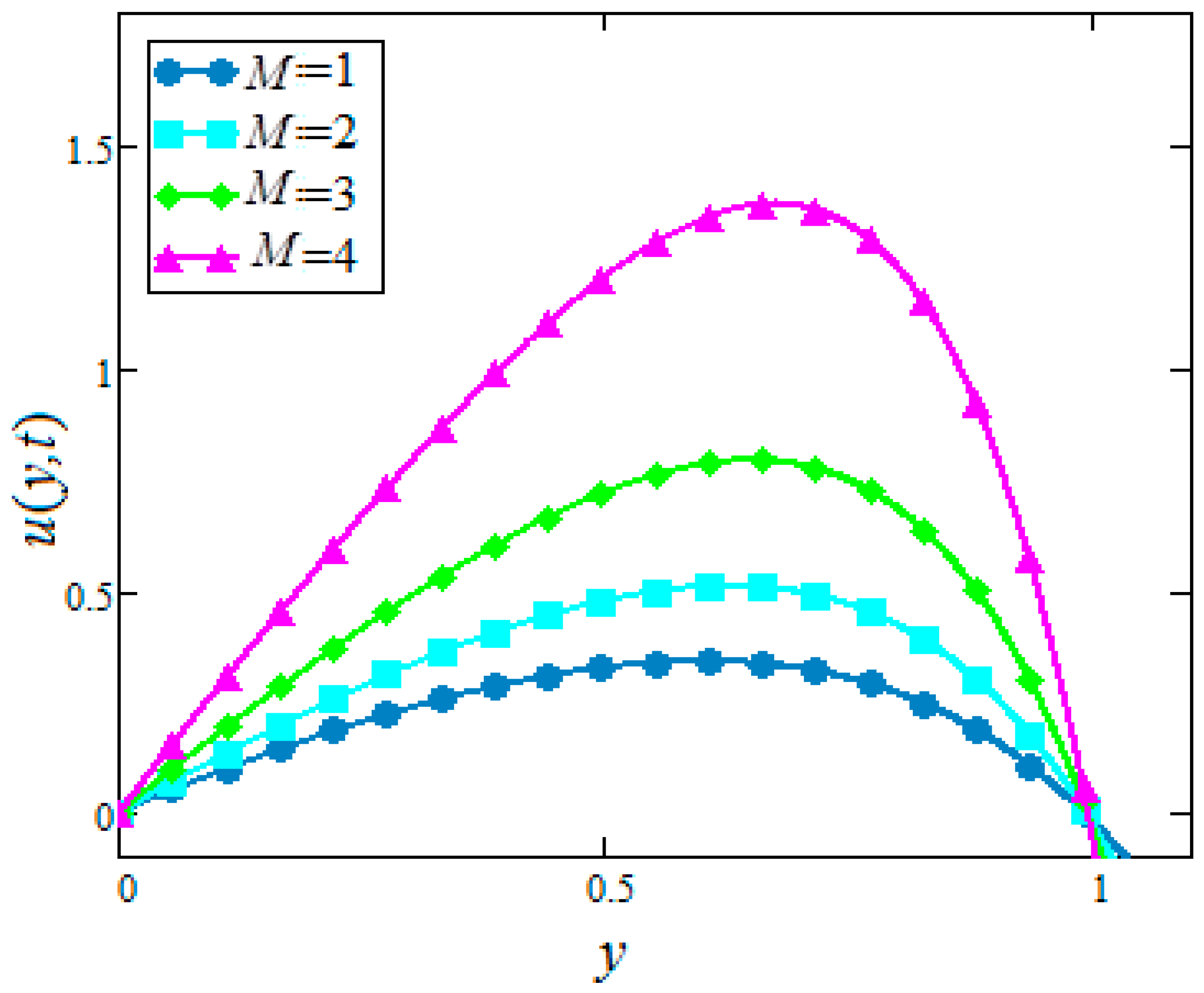 Symmetry 11 00378 g011 Symmetry 11 00378 g011