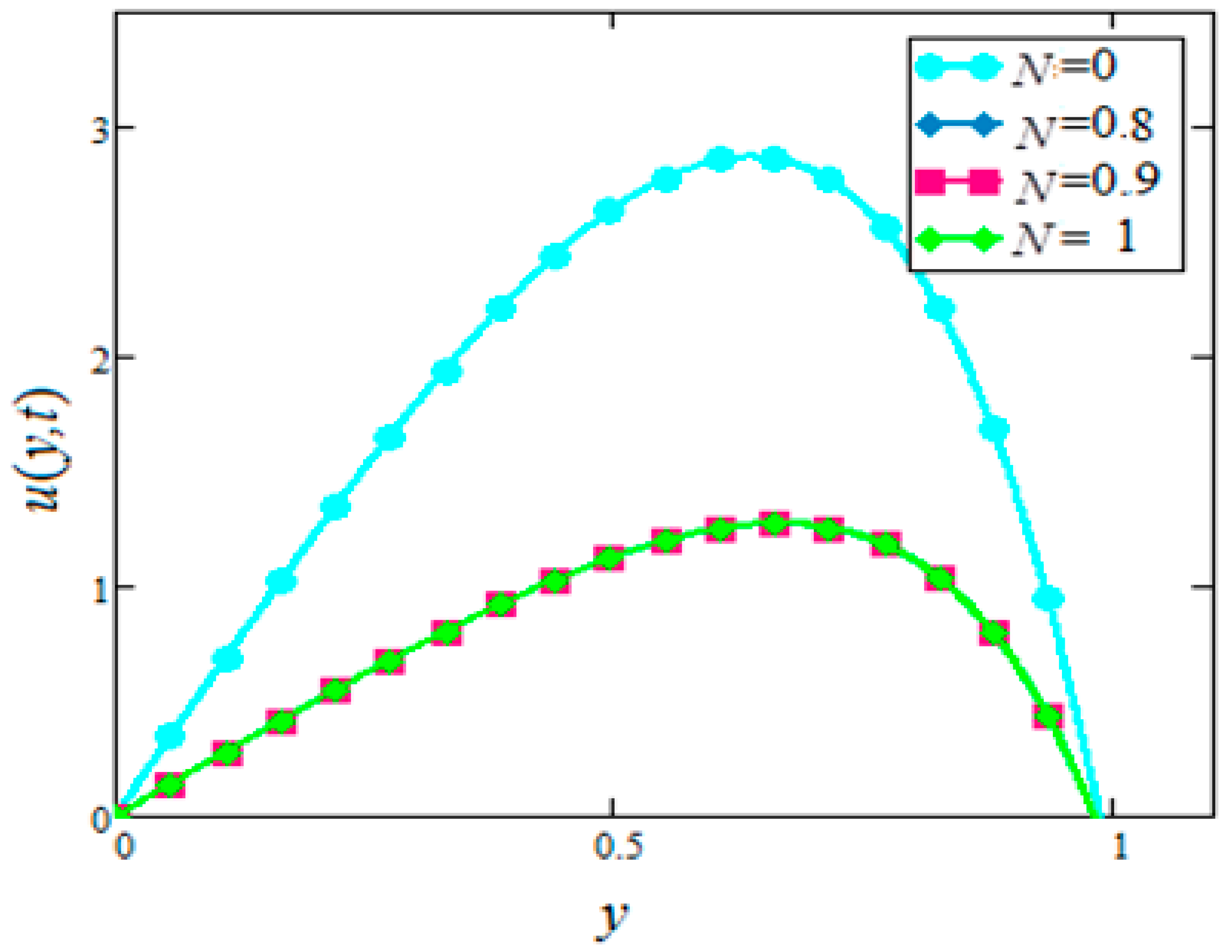 Symmetry 11 00378 g013 Symmetry 11 00378 g013