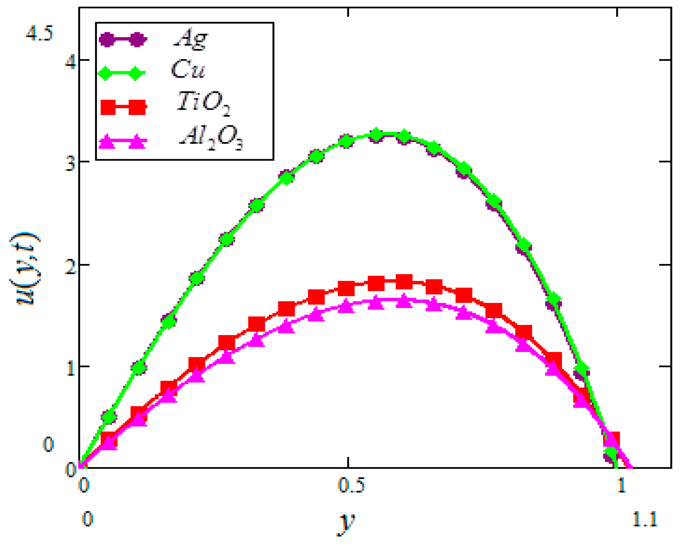 Symmetry 11 00378 g014 Symmetry 11 00378 g014