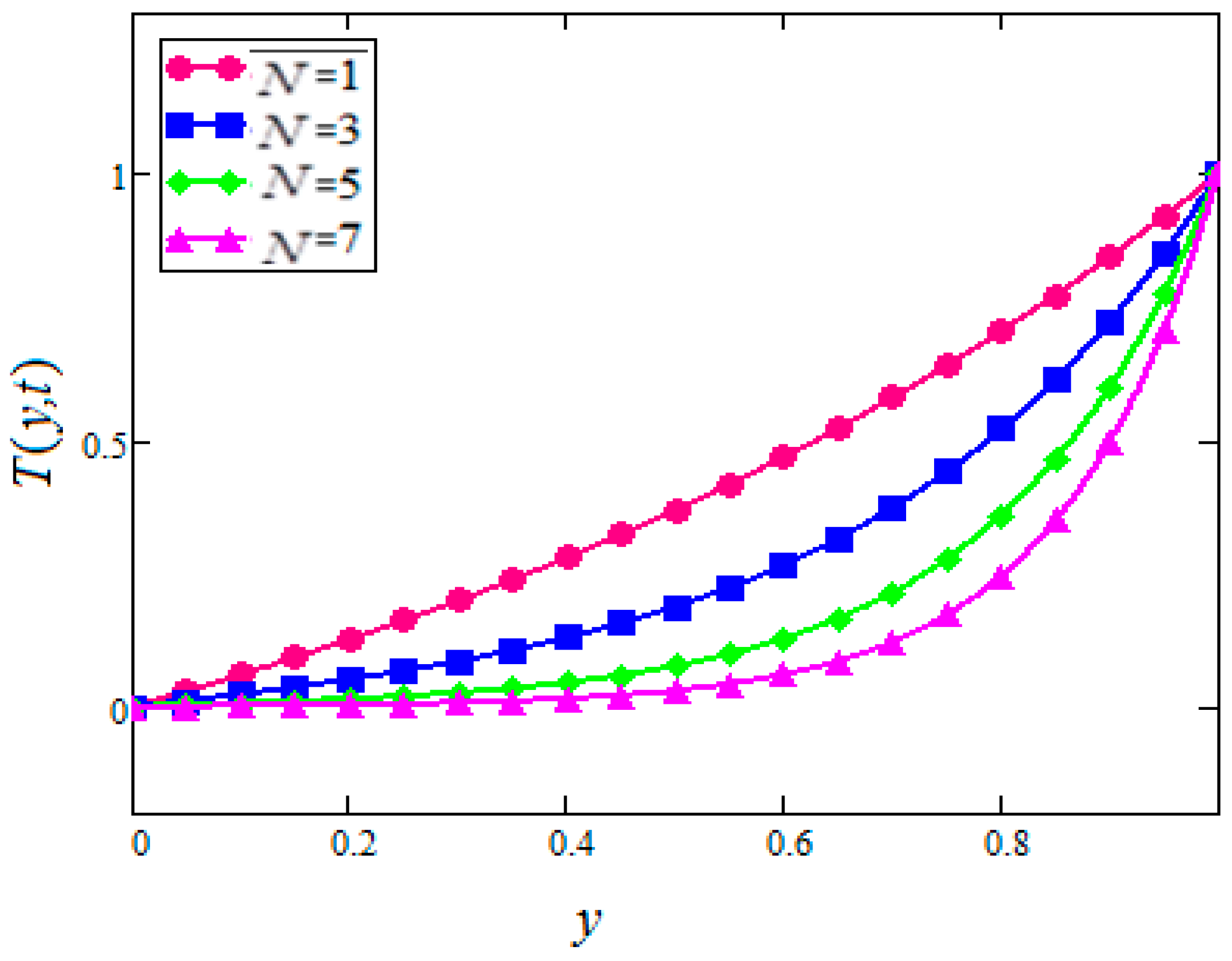 Symmetry 11 00378 g017 Symmetry 11 00378 g017