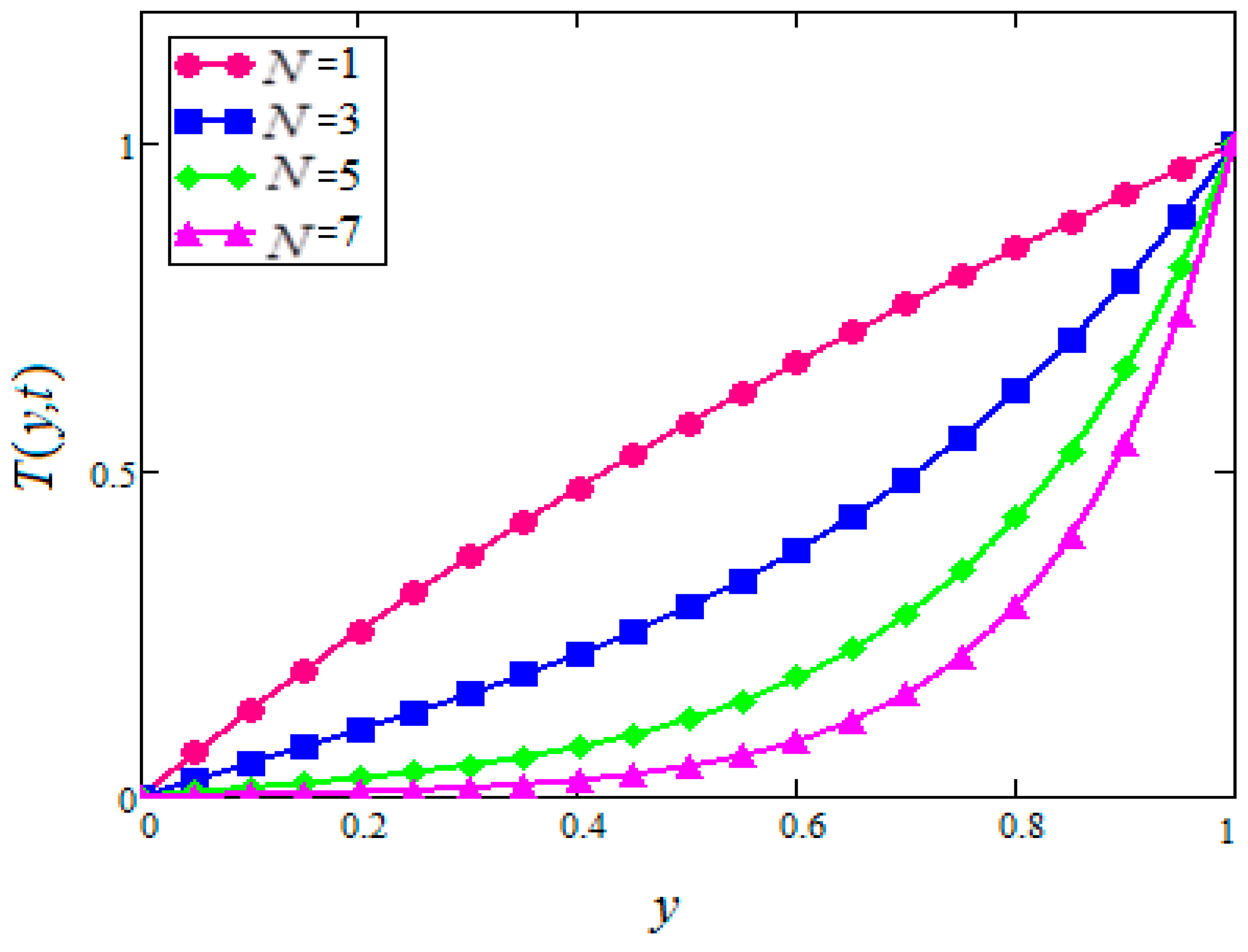 Symmetry 11 00378 g018 Symmetry 11 00378 g018