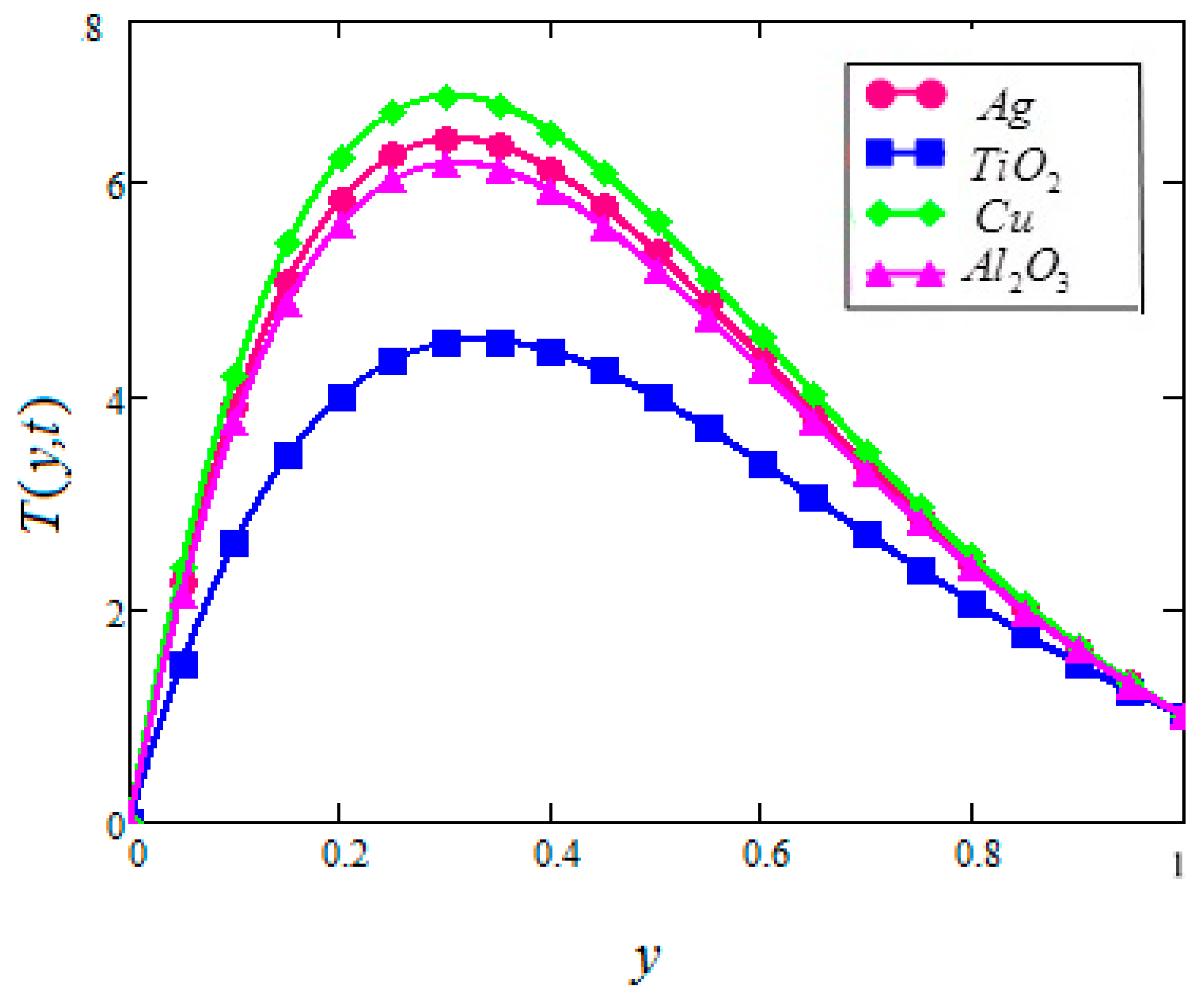 Symmetry 11 00378 g019 Symmetry 11 00378 g019