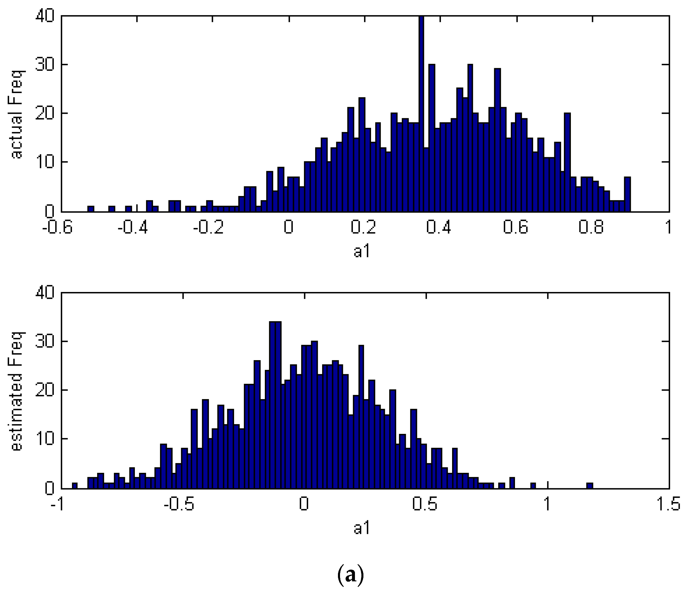 Symmetry | Free Full-Text | Performance Assessment of Cascade Control ...
