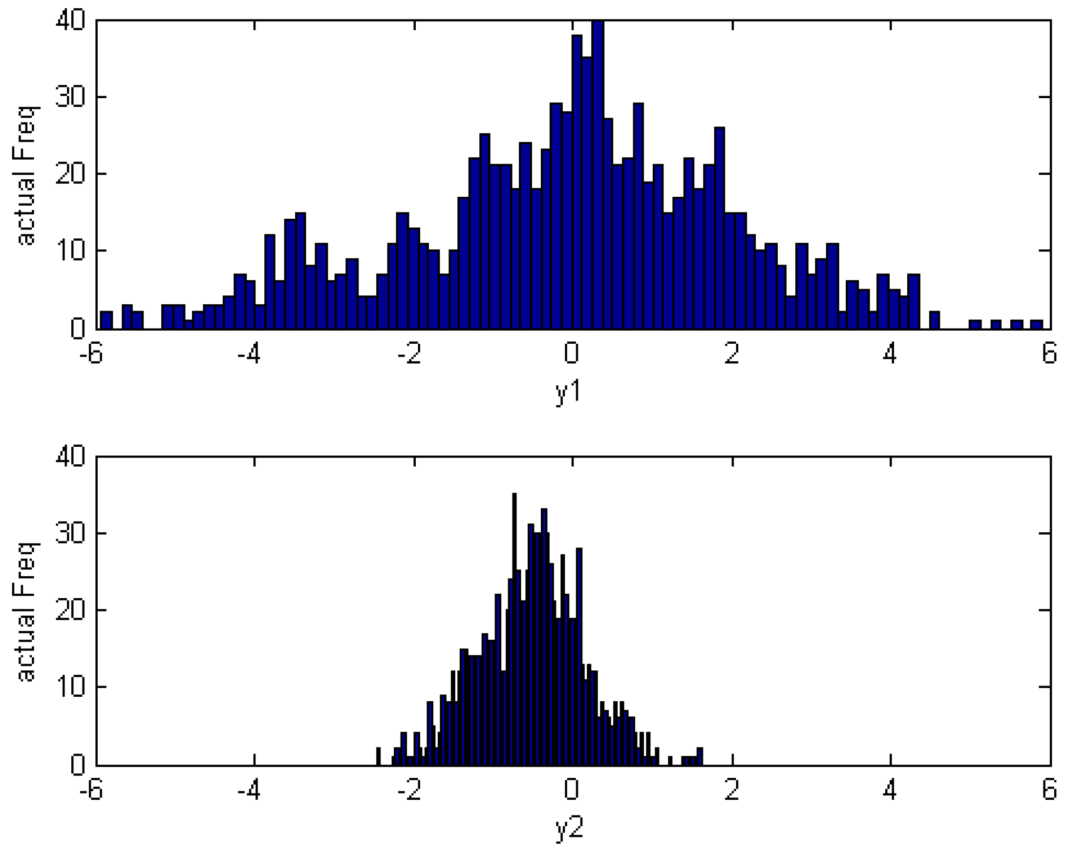 Symmetry | Free Full-Text | Performance Assessment of Cascade Control ...