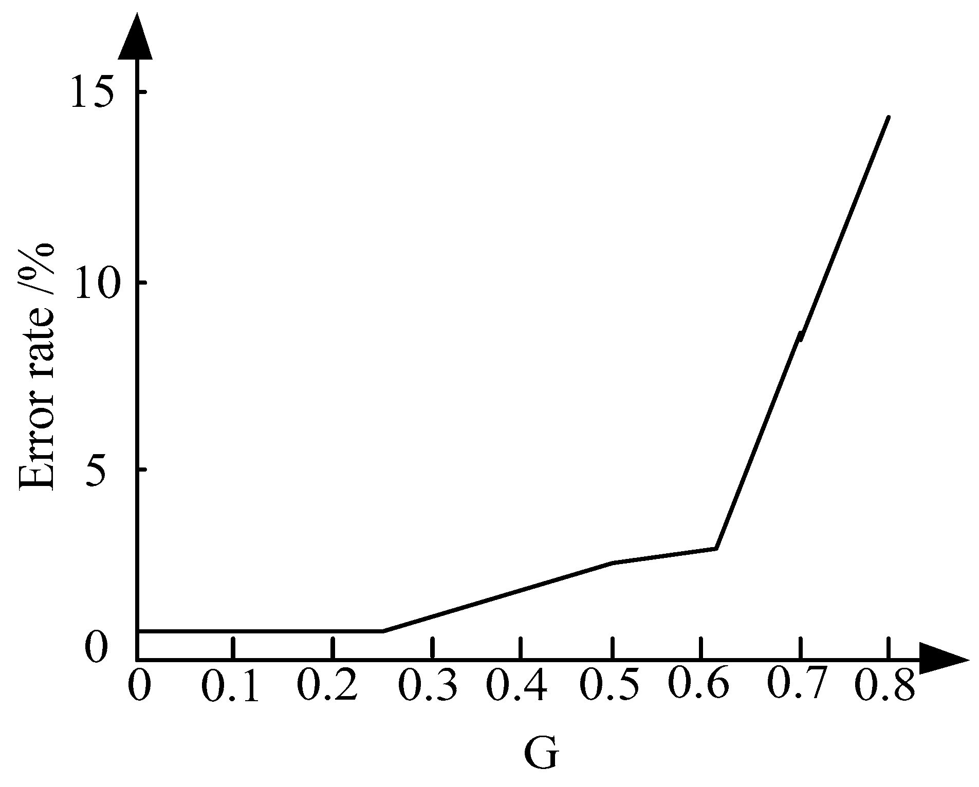 Symmetry 11 00380 g005